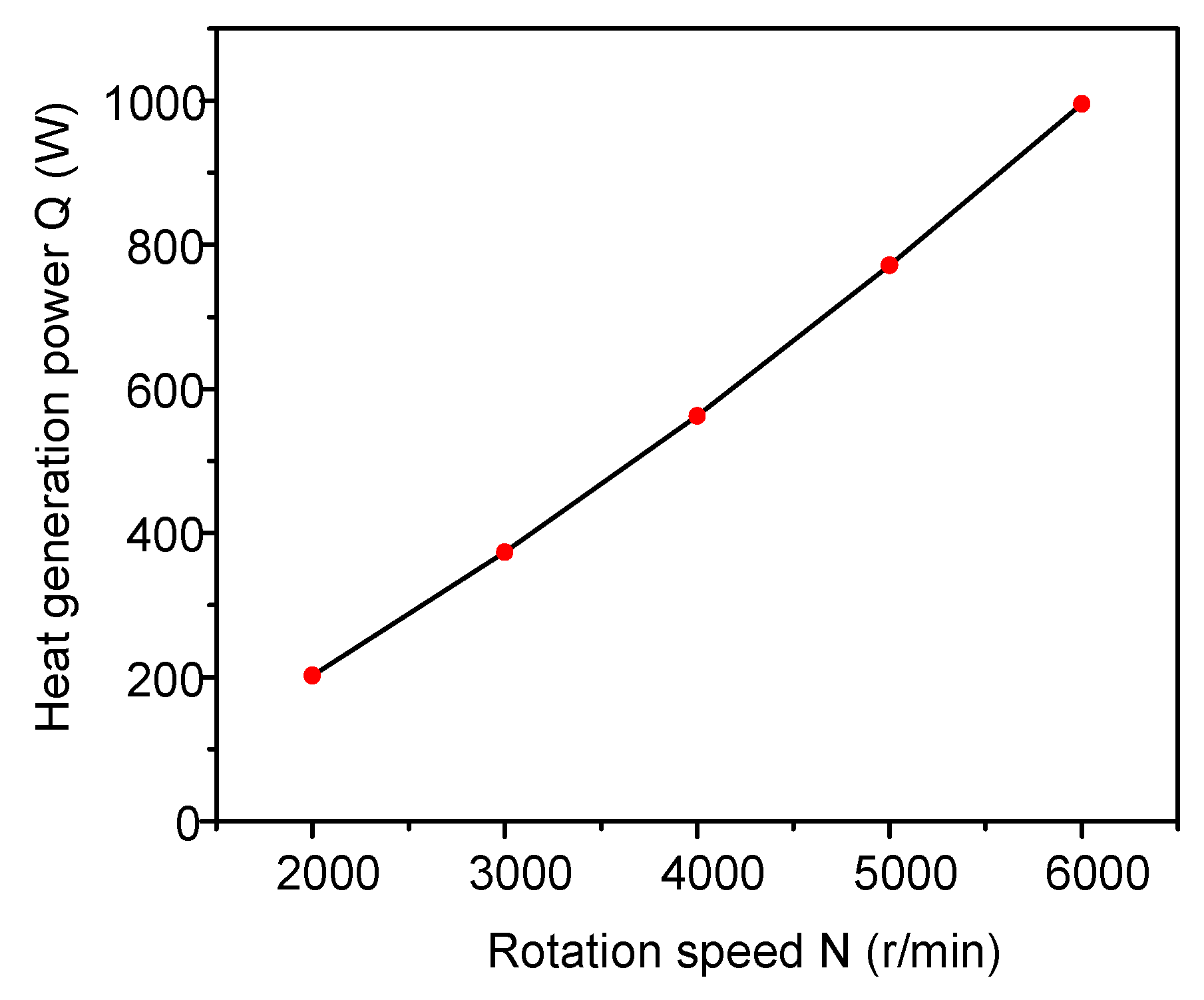 Energies 13 05159 g004