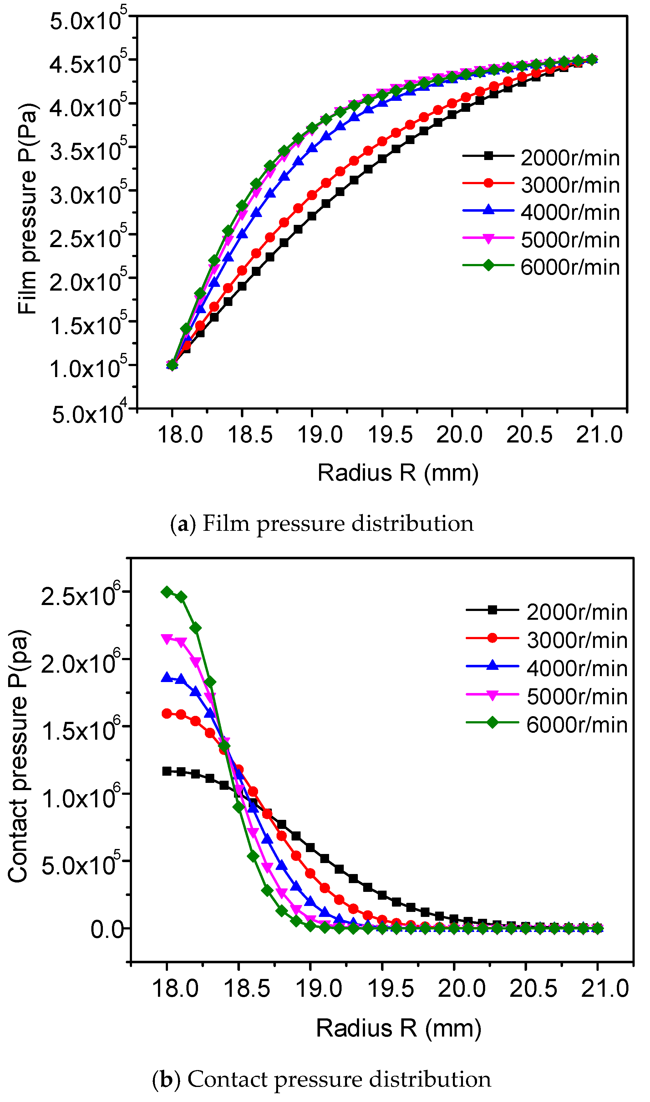 Energies 13 05159 g007