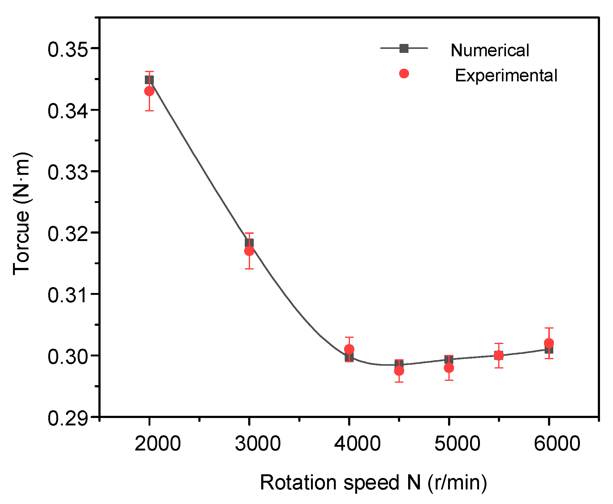 Energies 13 05159 g012