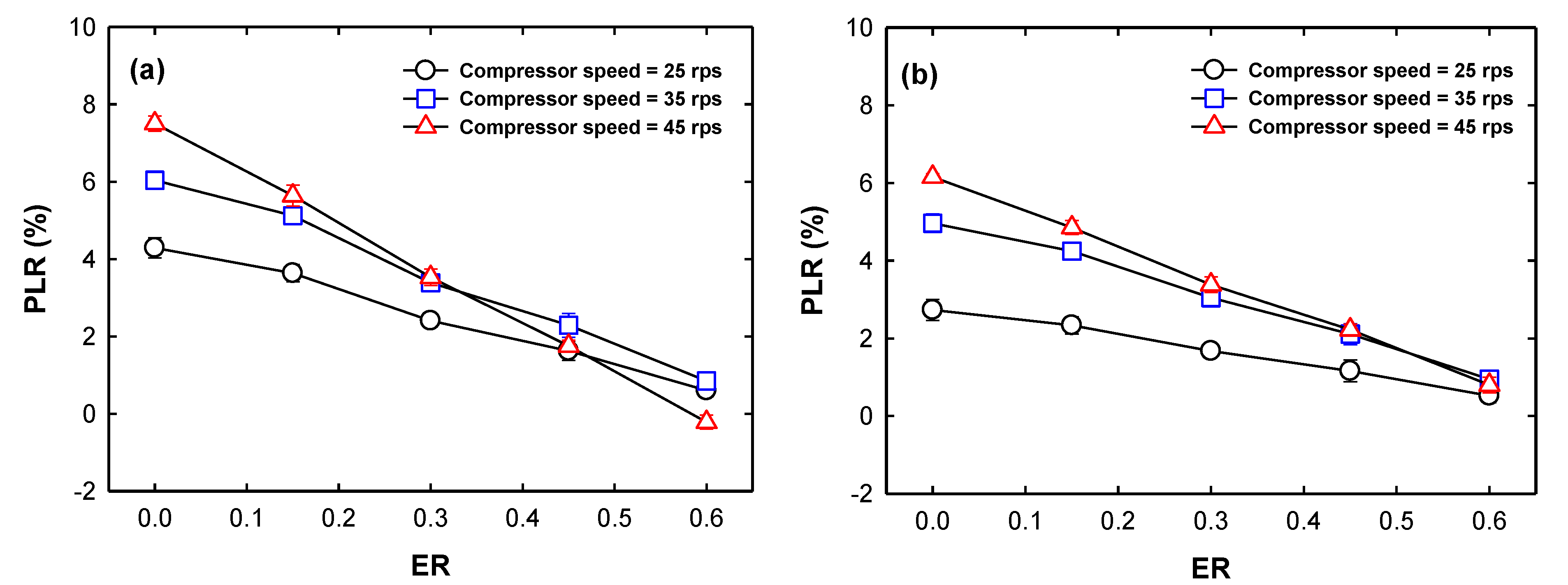 Energies 13 05160 g007