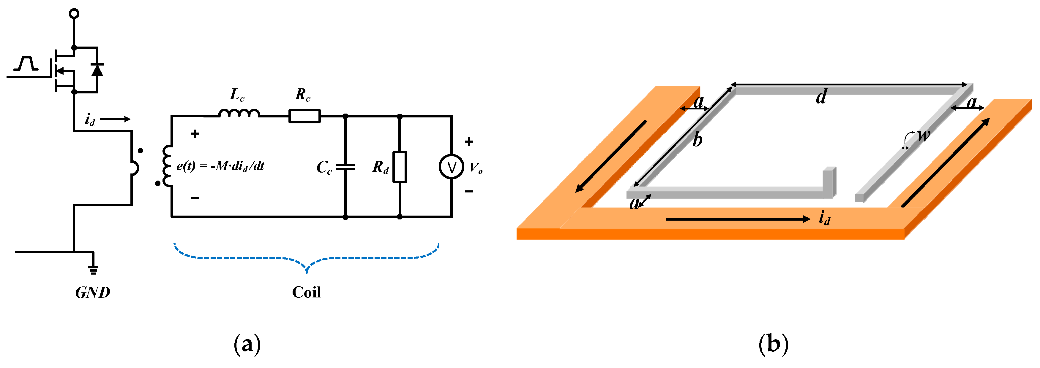 Energies 13 05161 g007