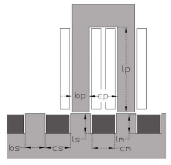 Energies 13 05162 g0a1