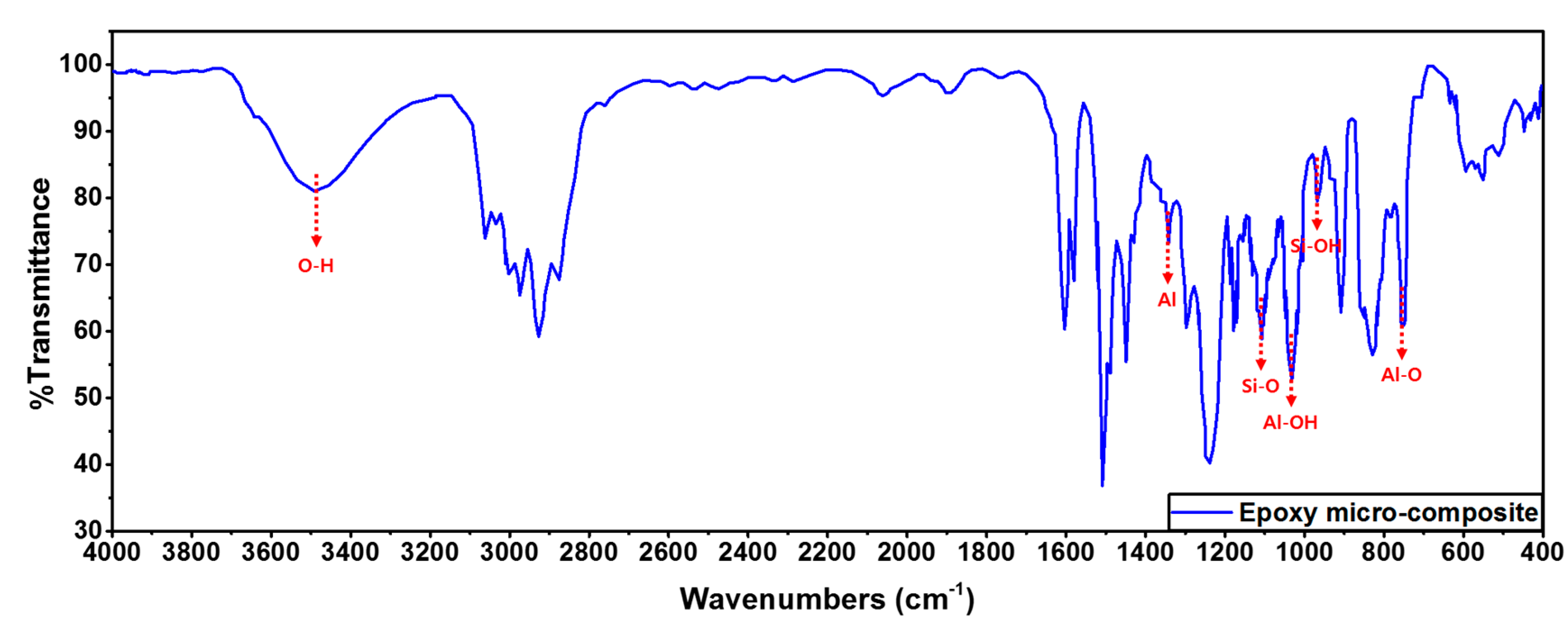 Energies 13 05165 g001