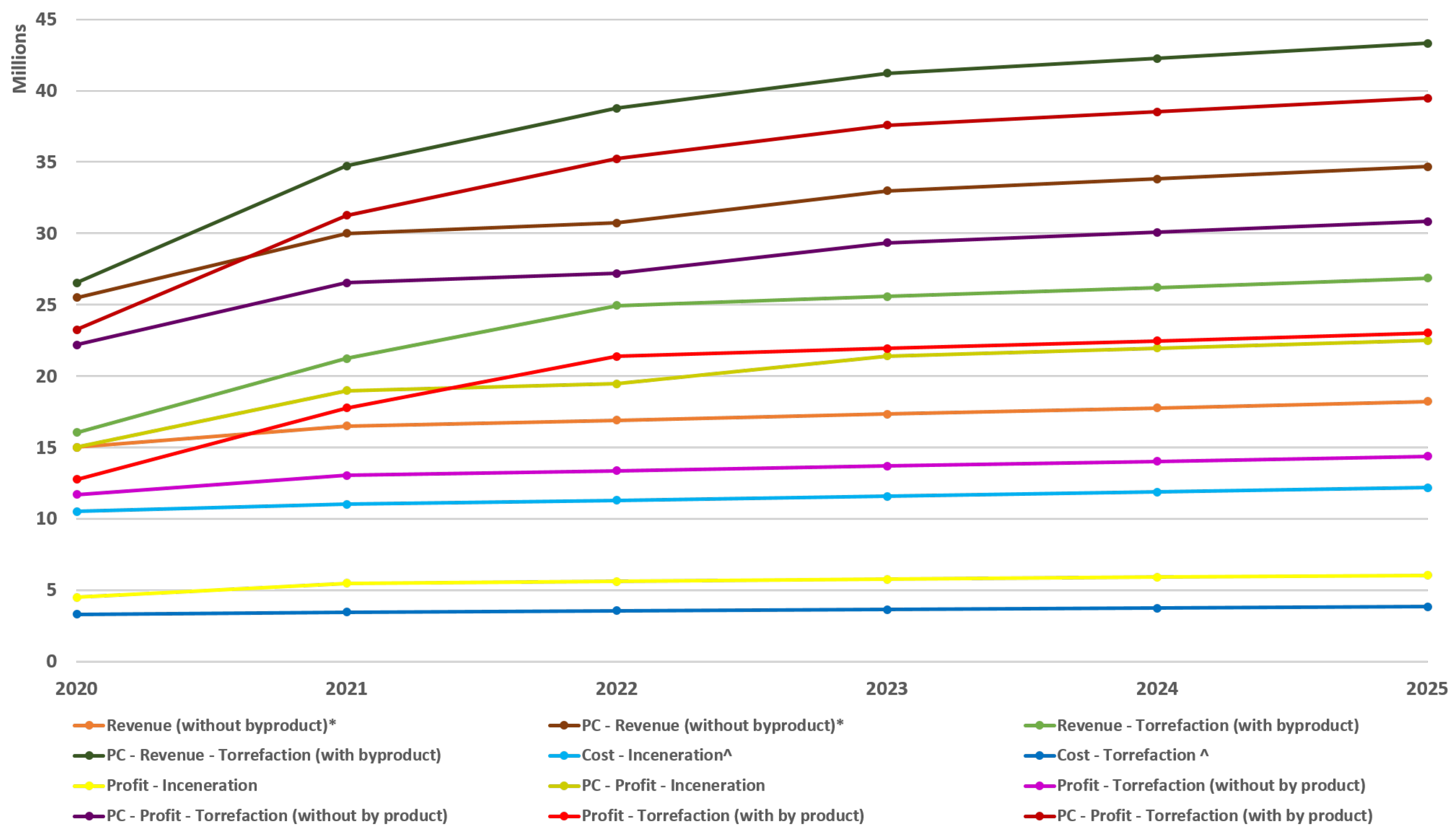 Energies 13 05166 g004