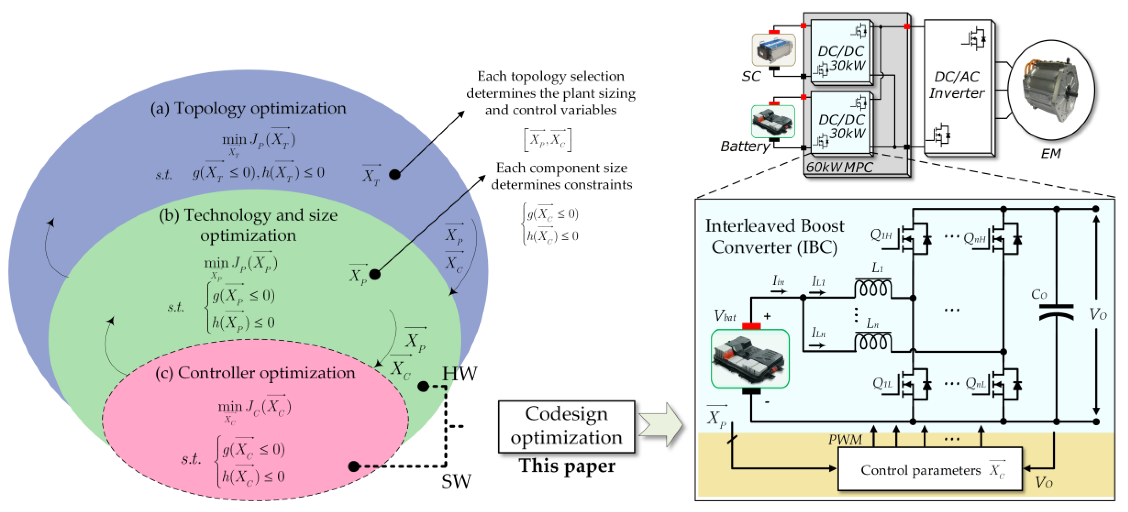 Energies 13 05167 g001