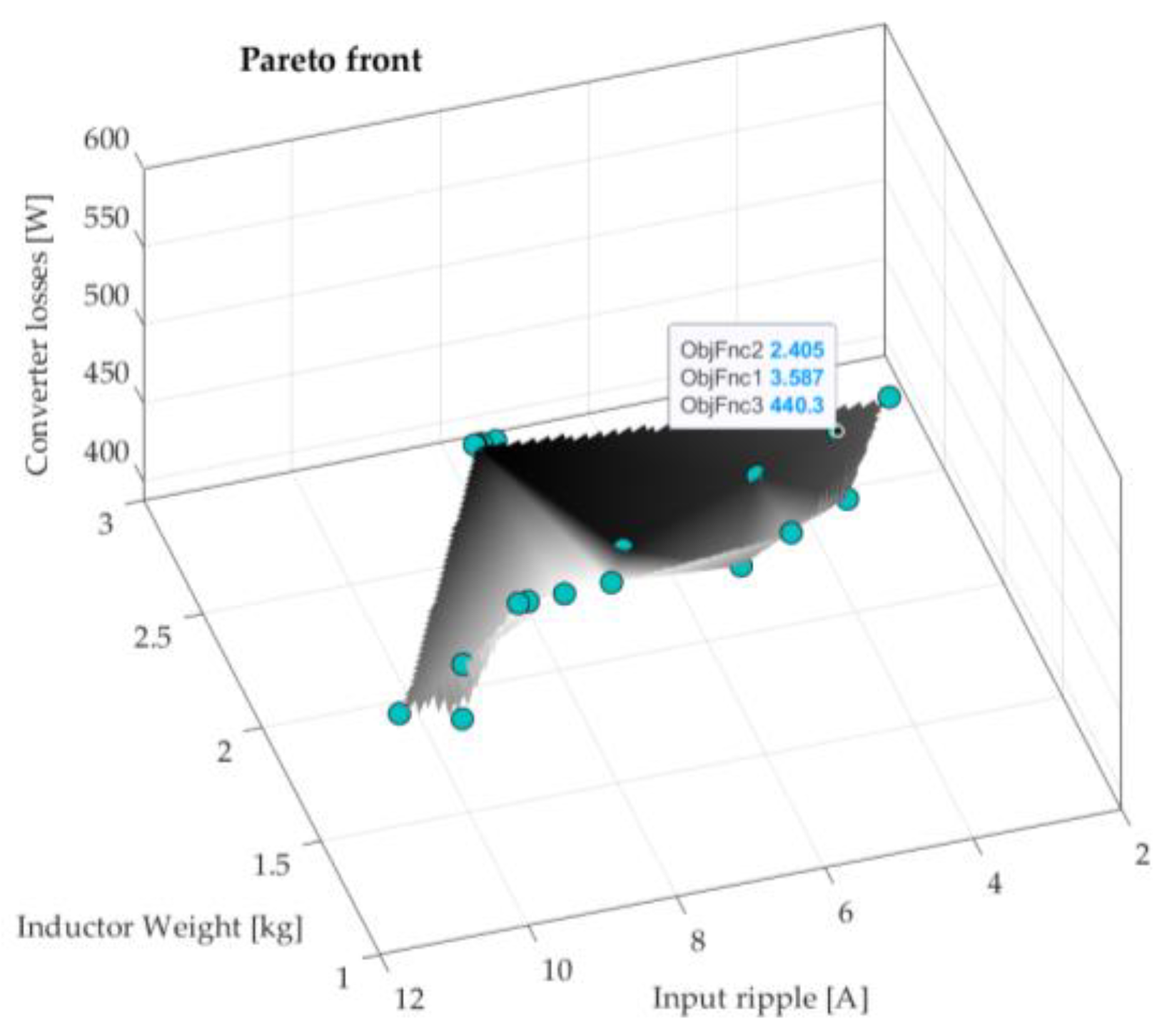 Energies 13 05167 g005