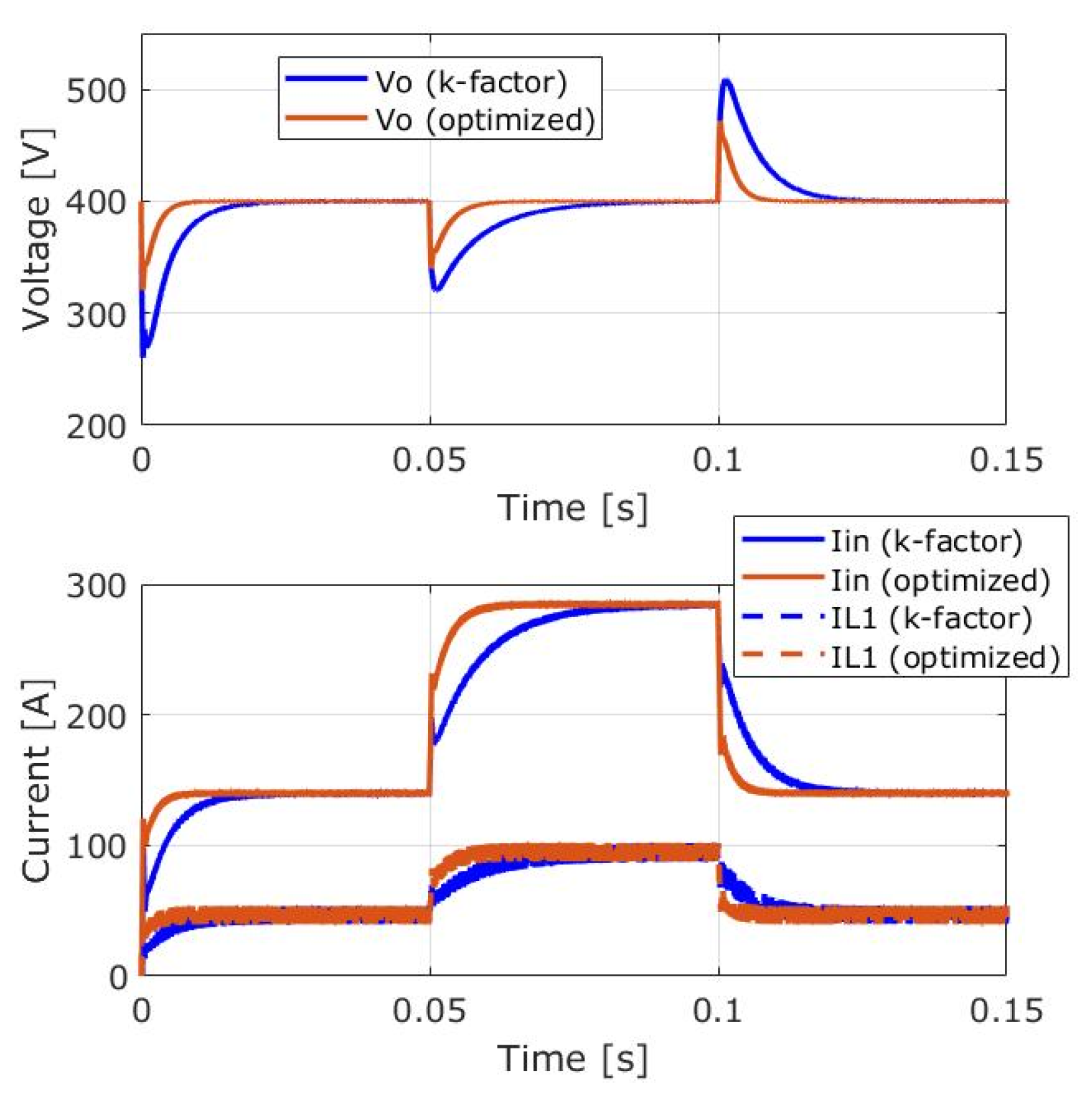 Energies 13 05167 g006