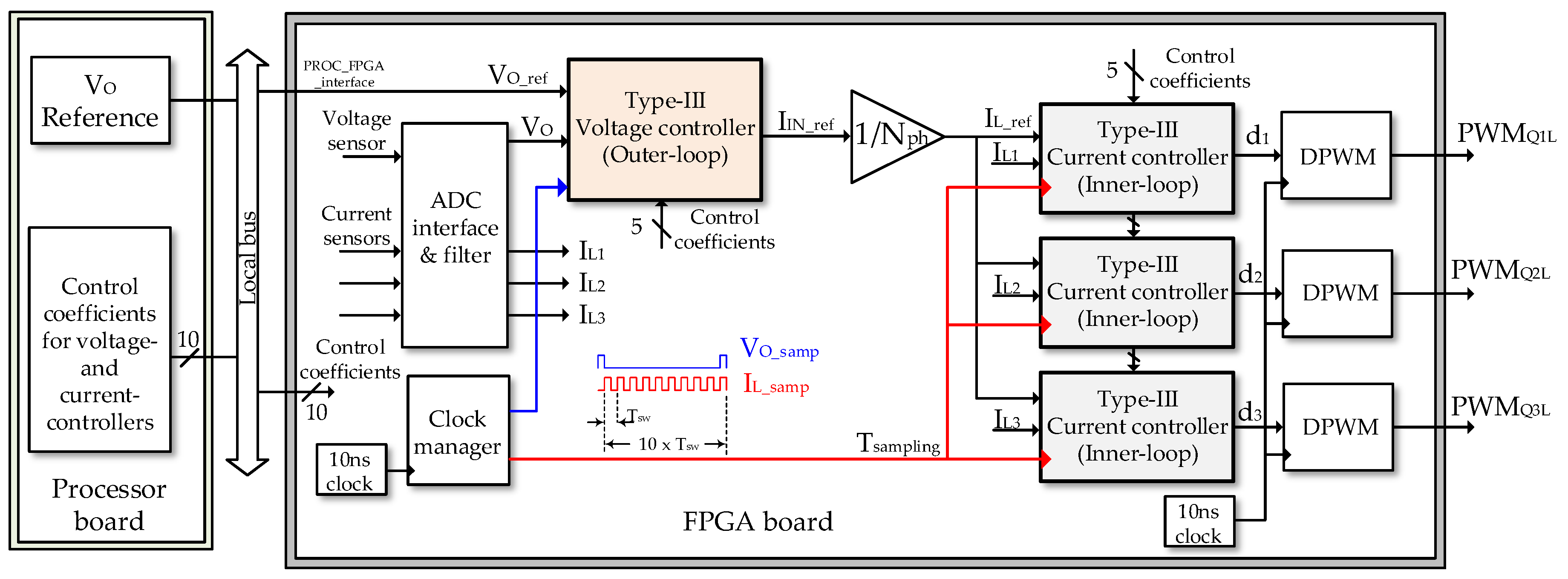 Energies 13 05167 g012
