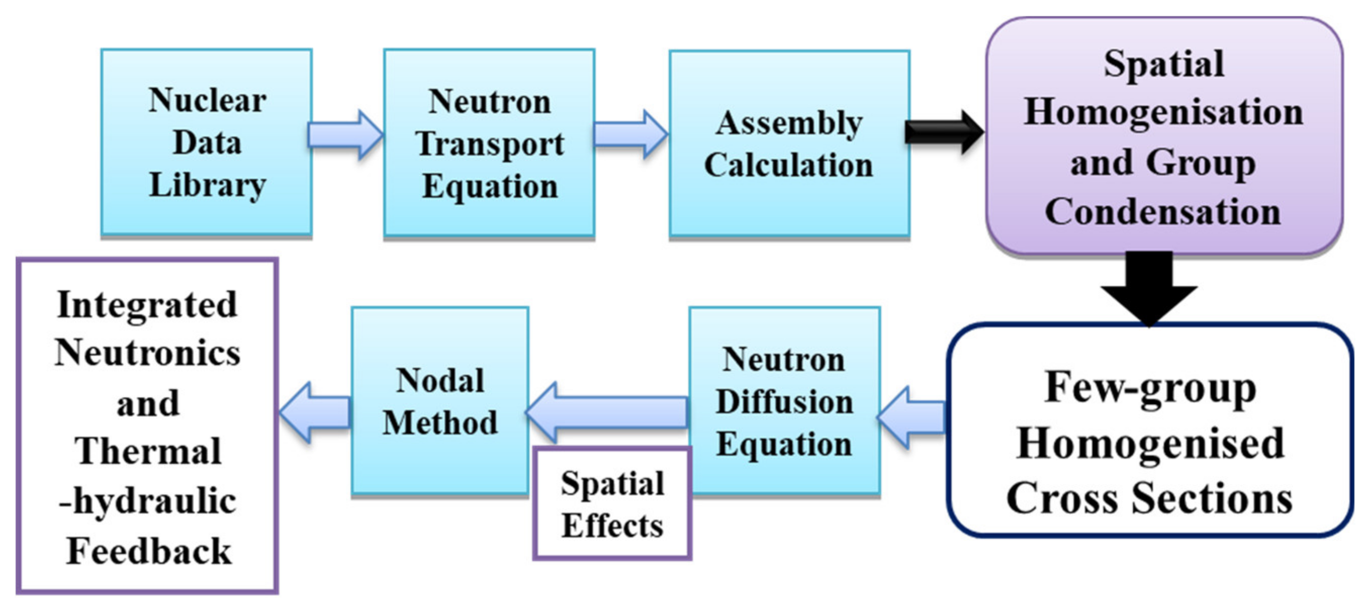 Energies 13 05168 g001