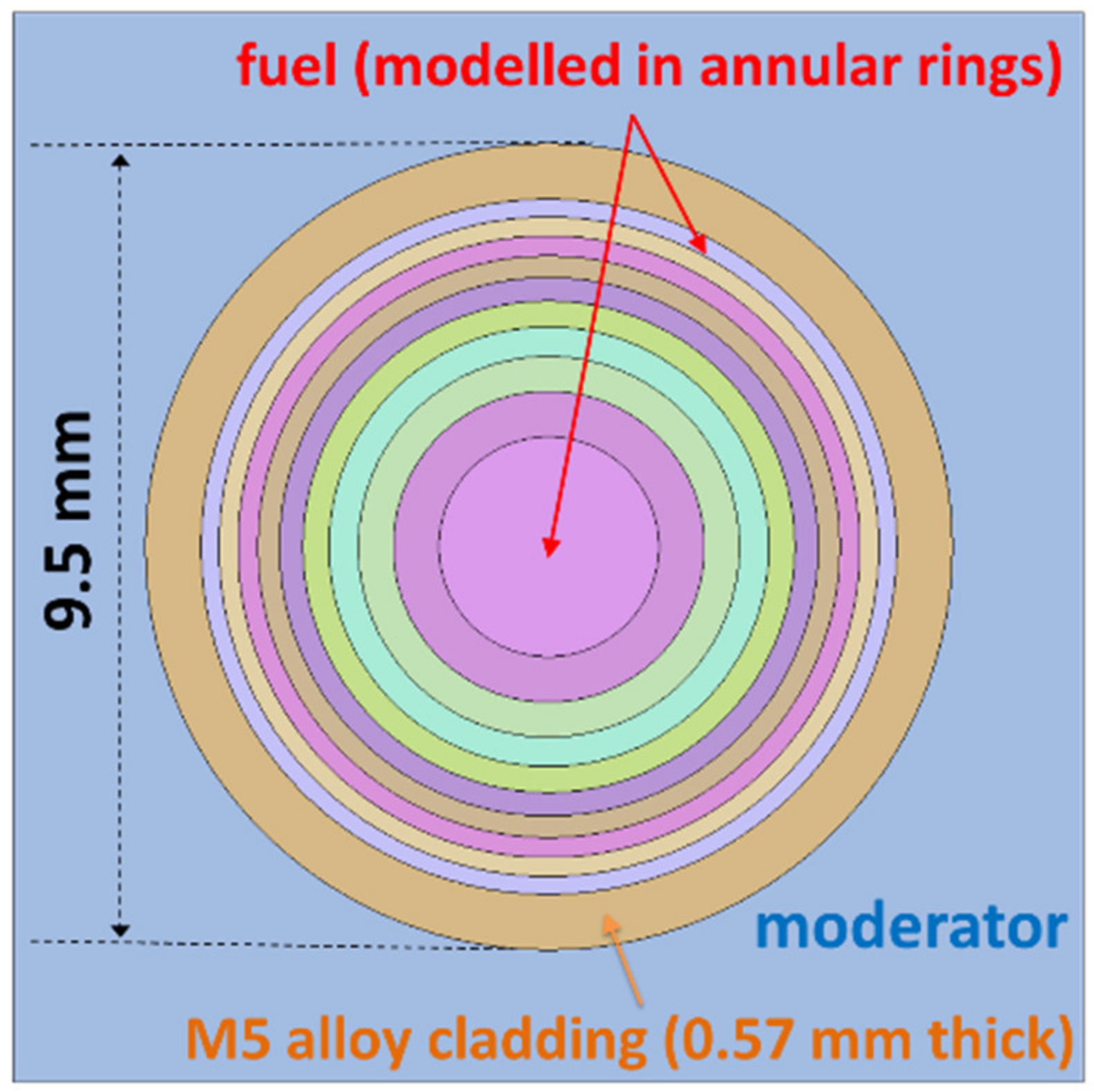 Energies 13 05168 g005