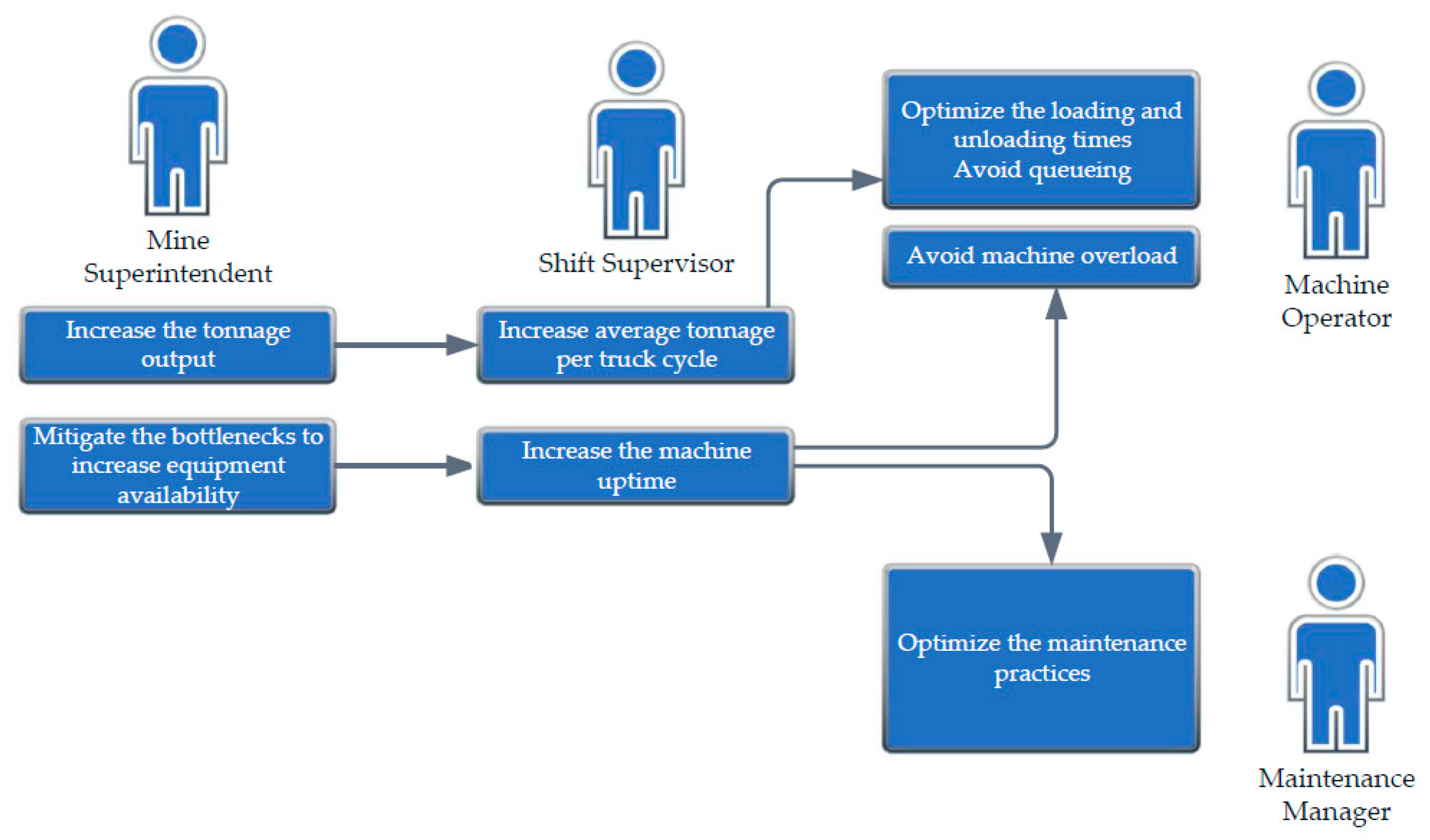 Energies 13 05169 g006 Energies 13 05169 g006