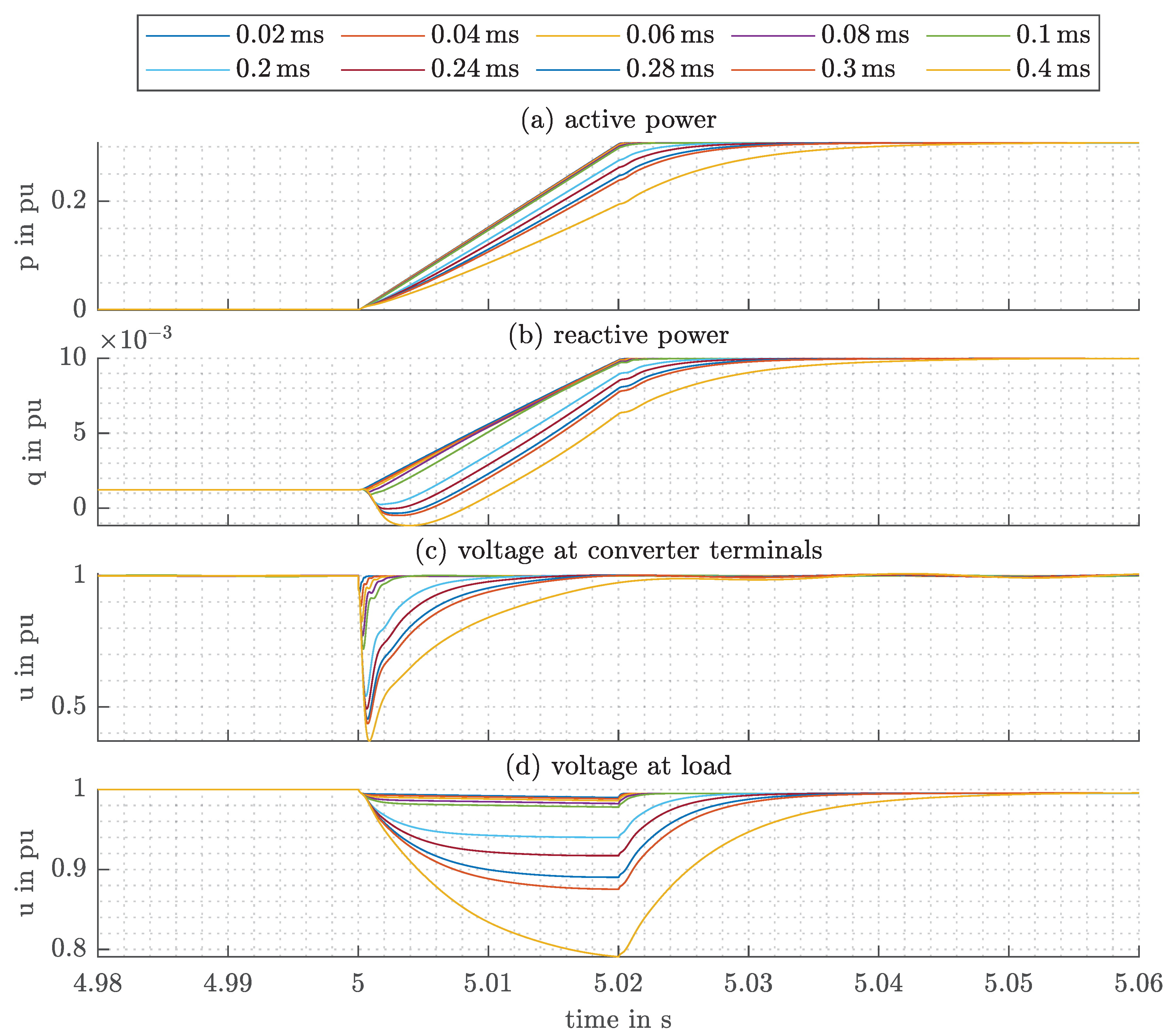 Energies 13 05170 g005