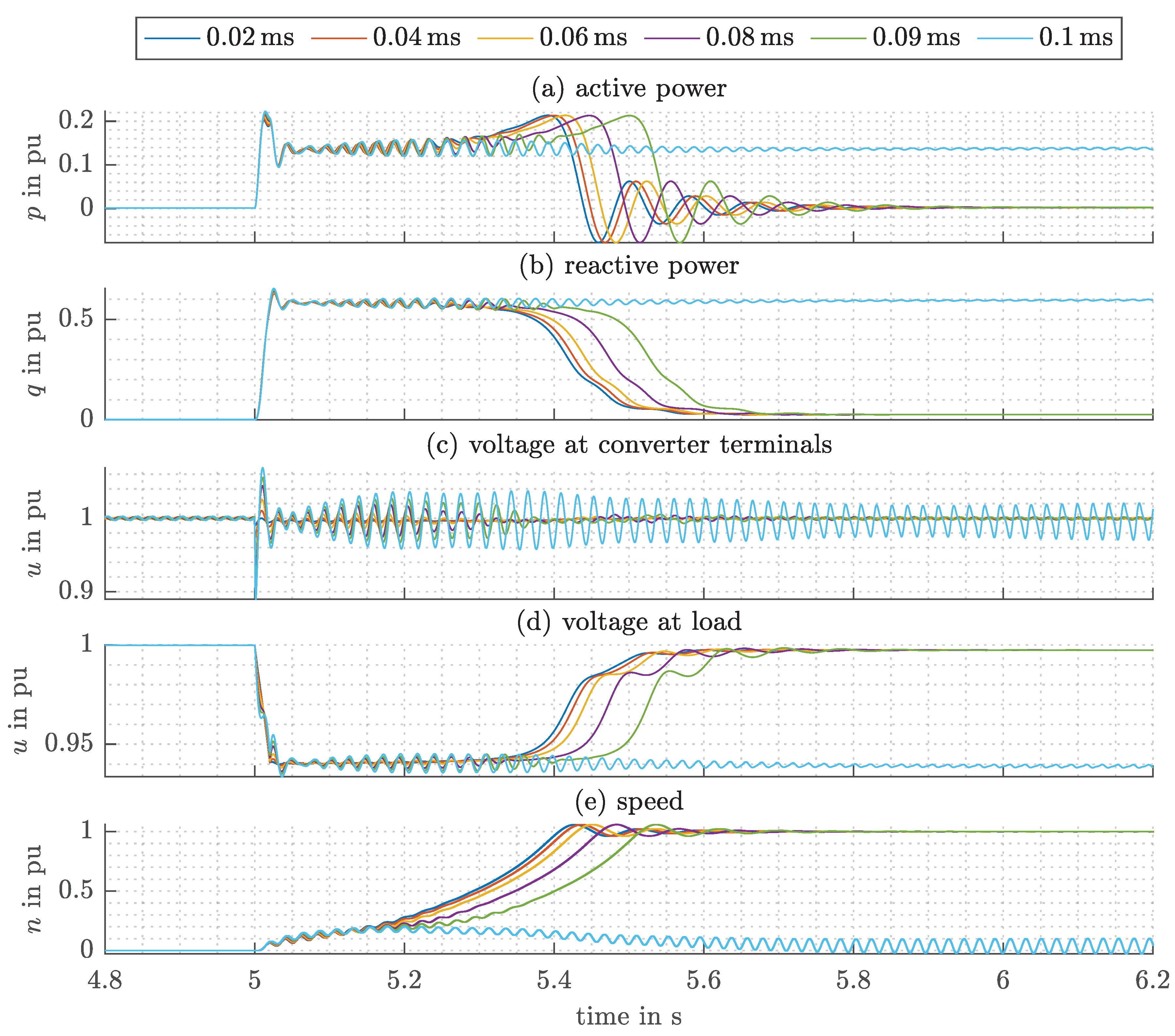 Energies 13 05170 g007