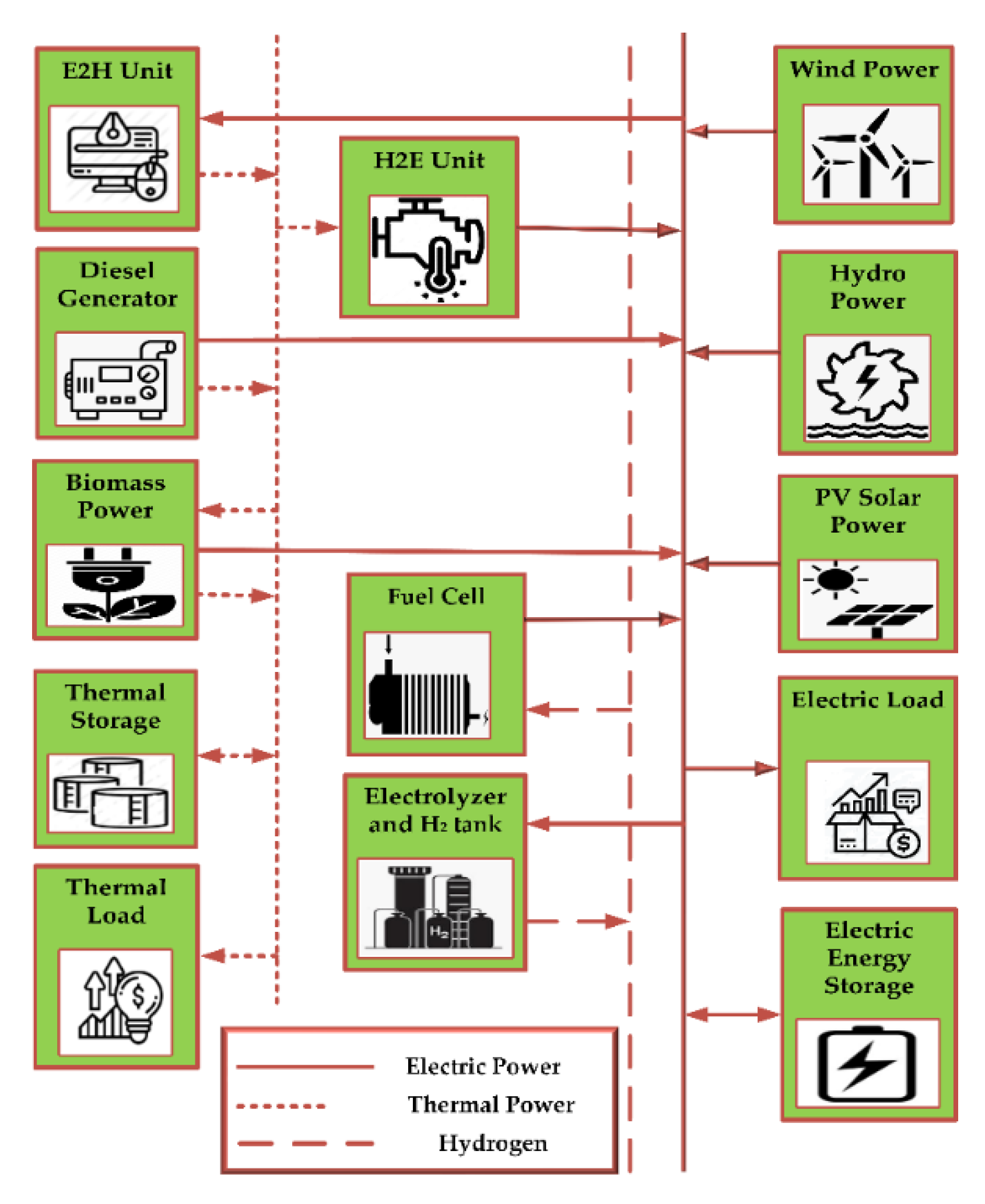 Energies 13 05172 g001