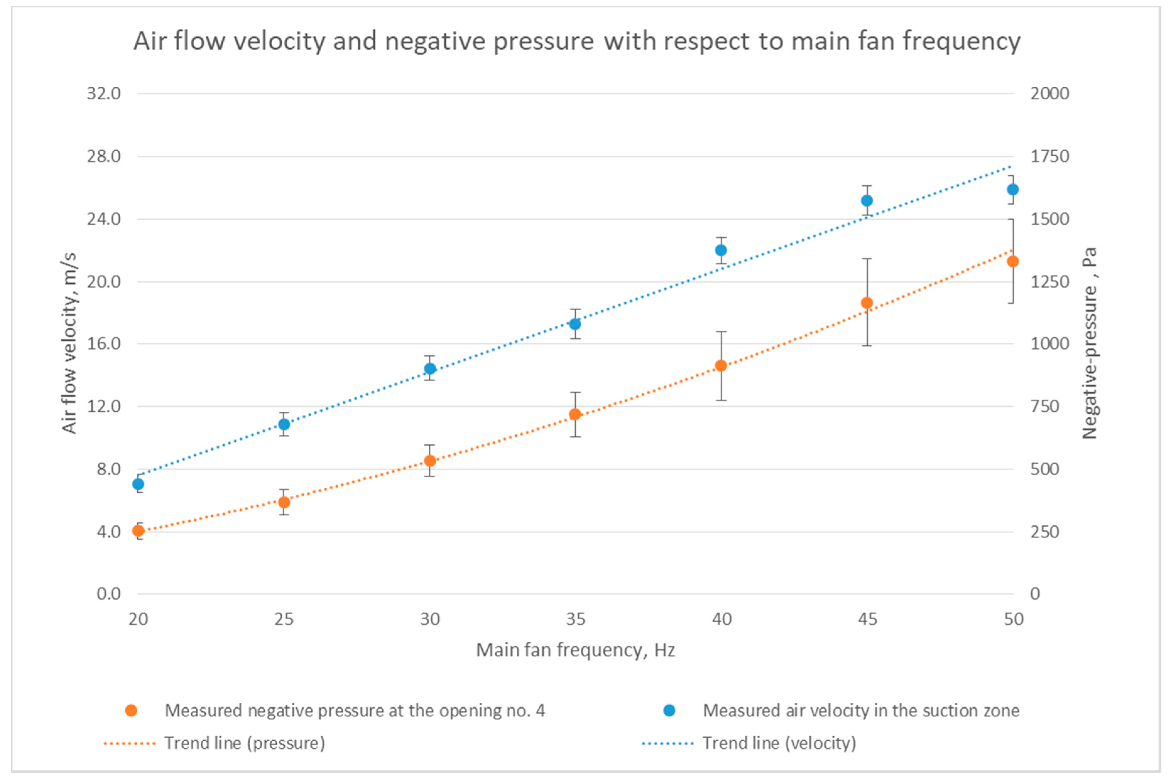 Energies 13 05174 g007 Energies 13 05174 g007