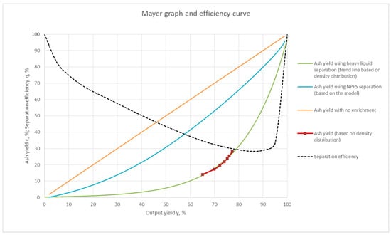 Energies 13 05174 g0a3