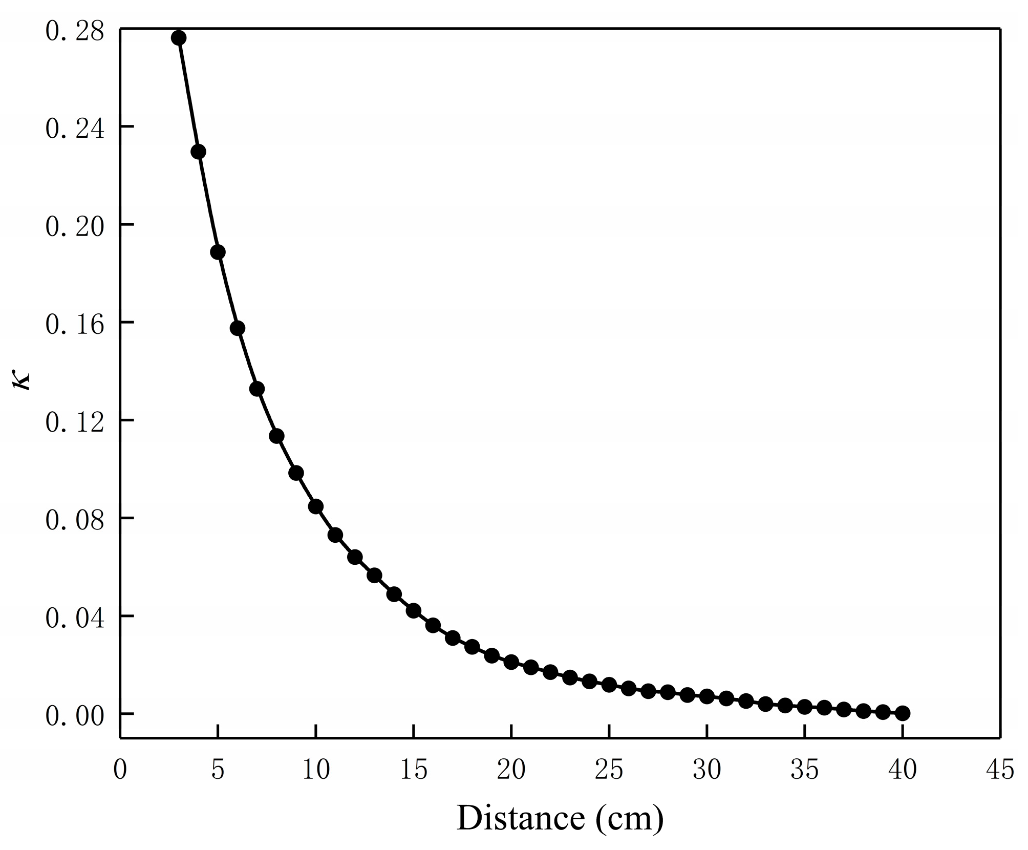 Energies 13 05175 g002 Energies 13 05175 g002