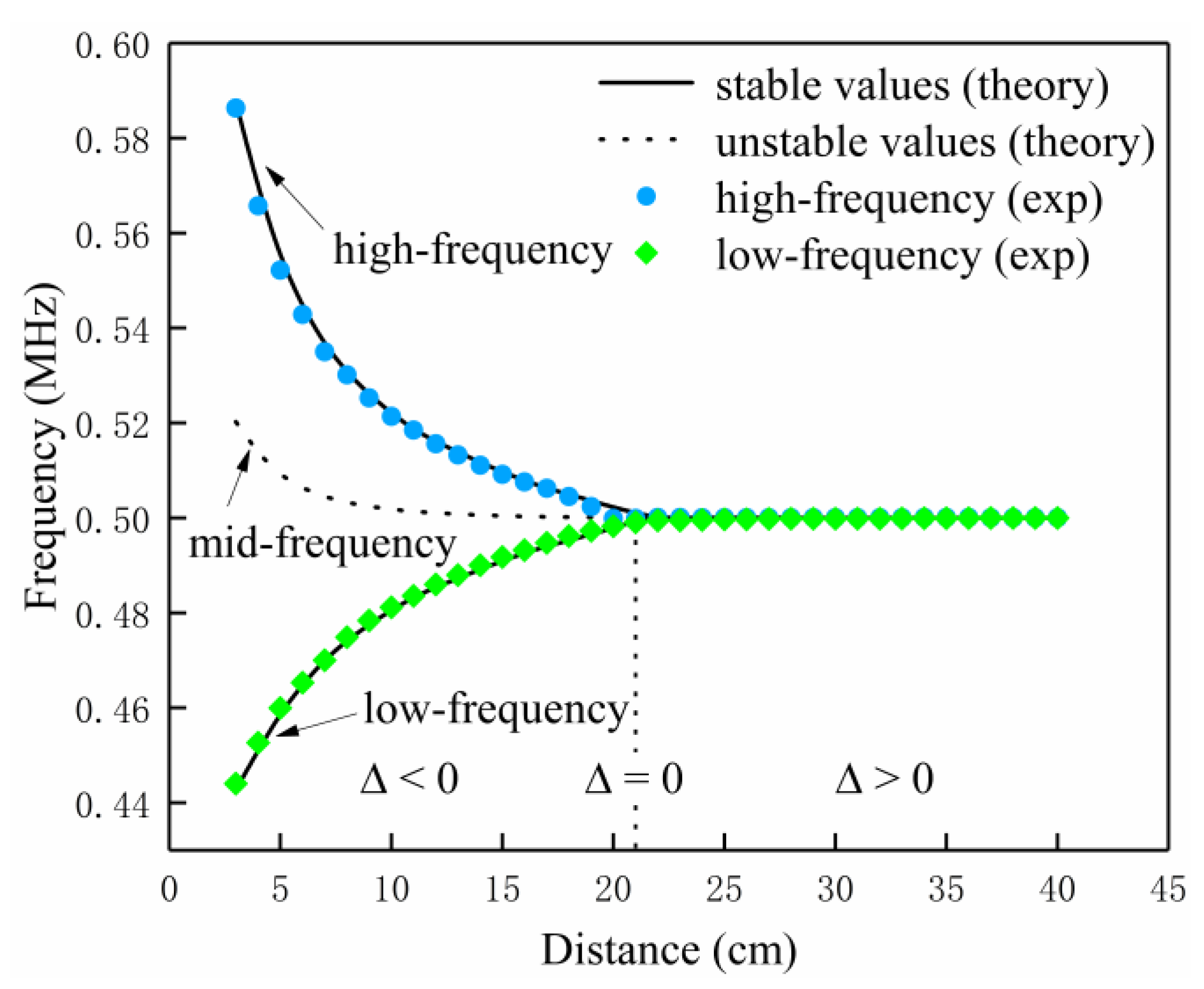 Energies 13 05175 g003 Energies 13 05175 g003
