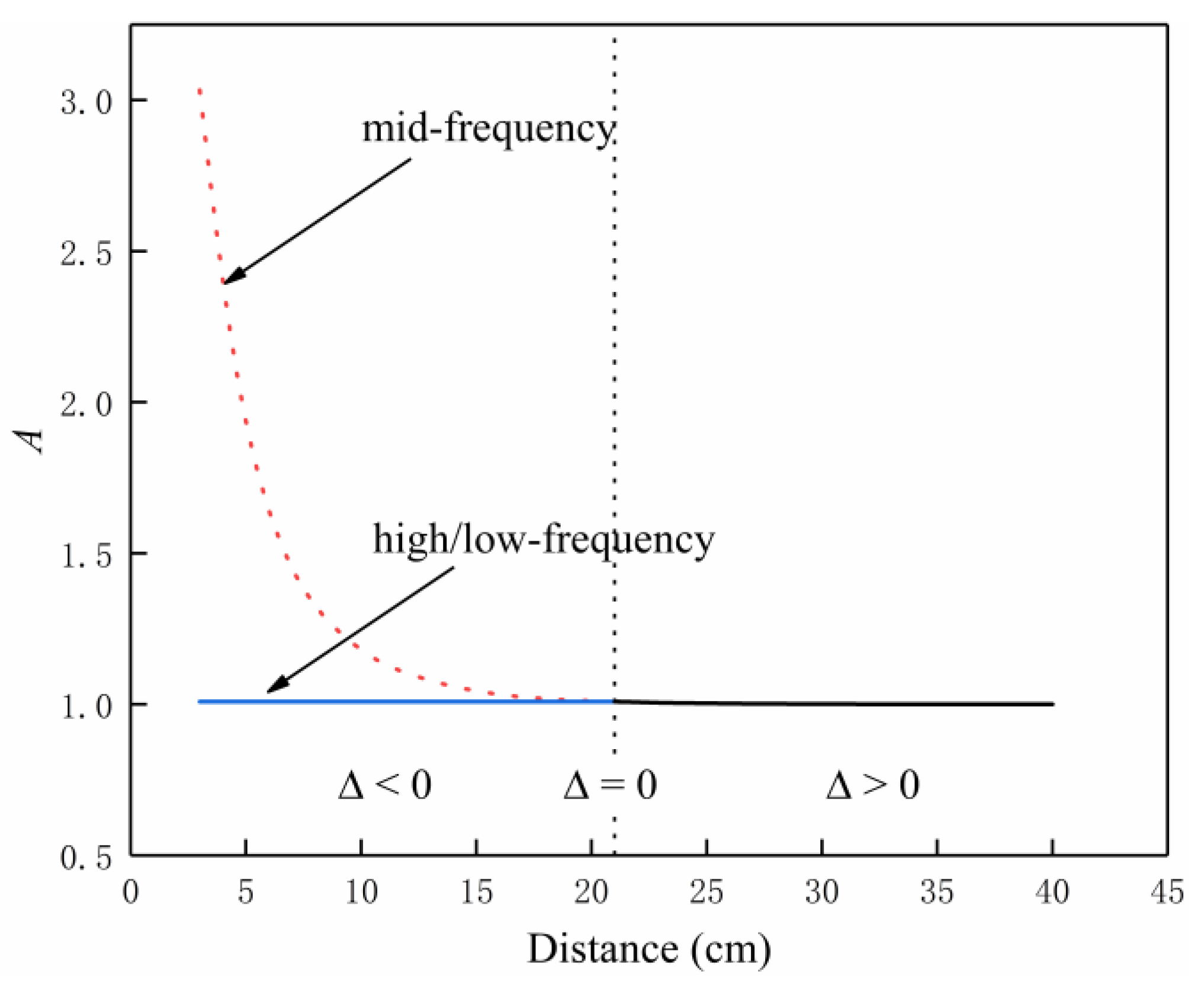 Energies 13 05175 g006 Energies 13 05175 g006