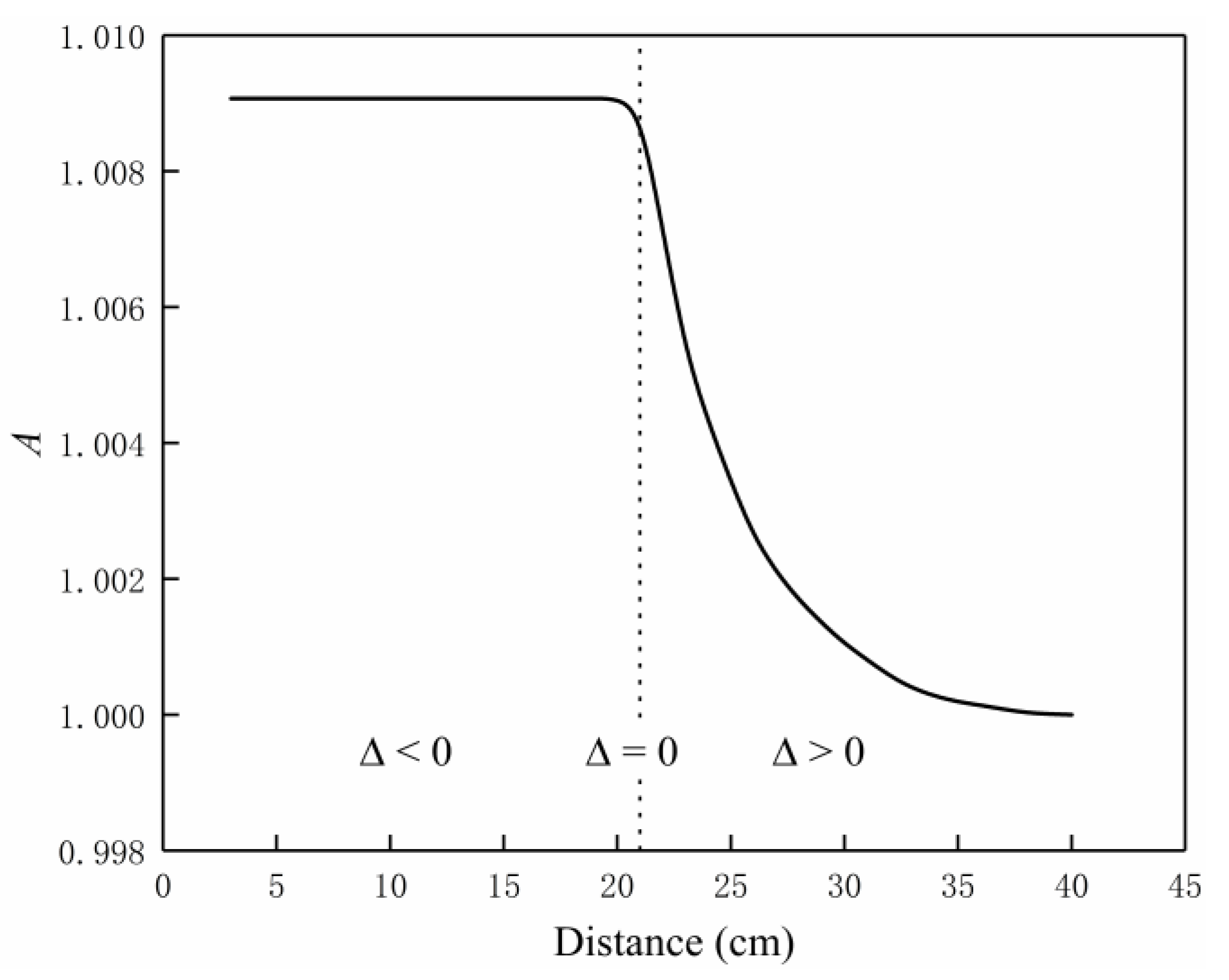 Energies 13 05175 g007 Energies 13 05175 g007
