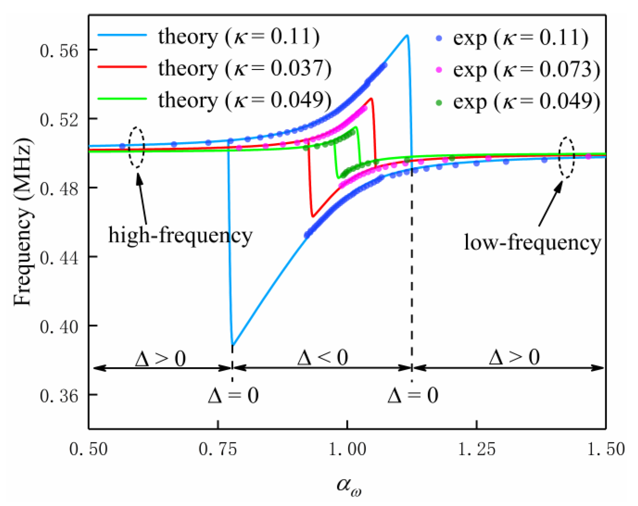 Energies 13 05175 g008 Energies 13 05175 g008