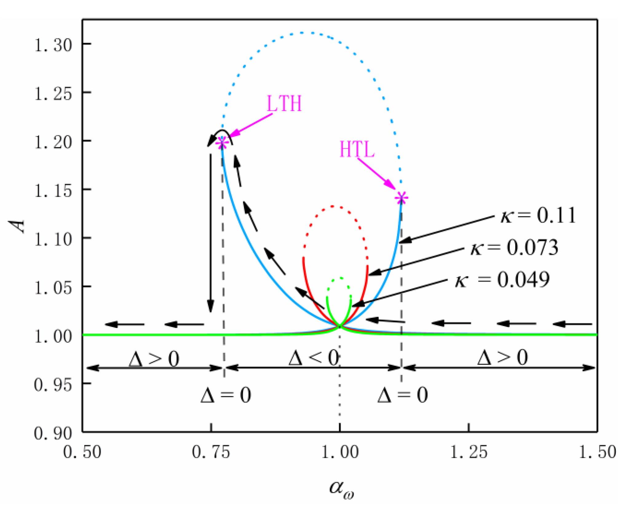 Energies 13 05175 g009 Energies 13 05175 g009