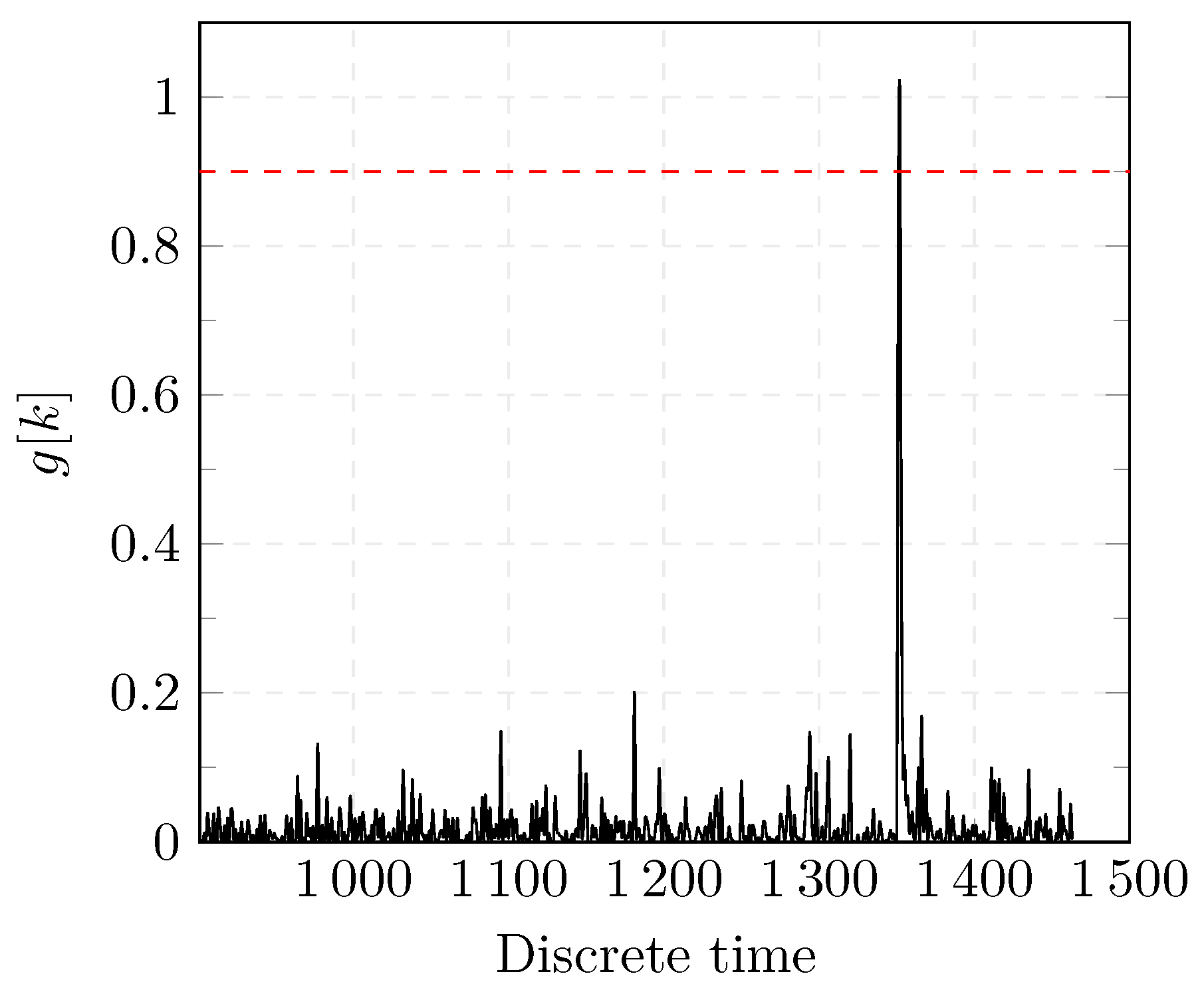 Energies 13 05176 g010