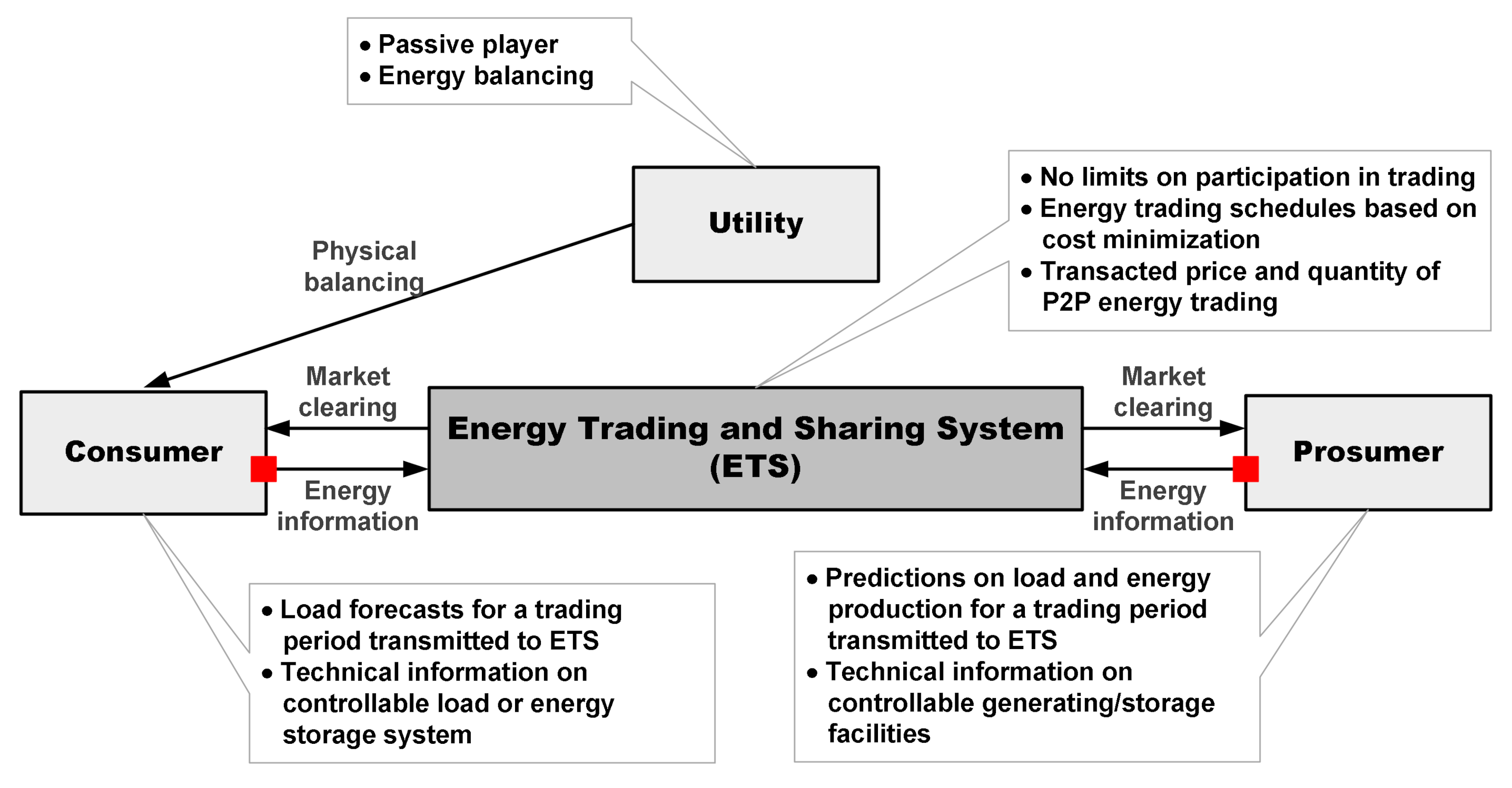 Energies 13 05177 g001