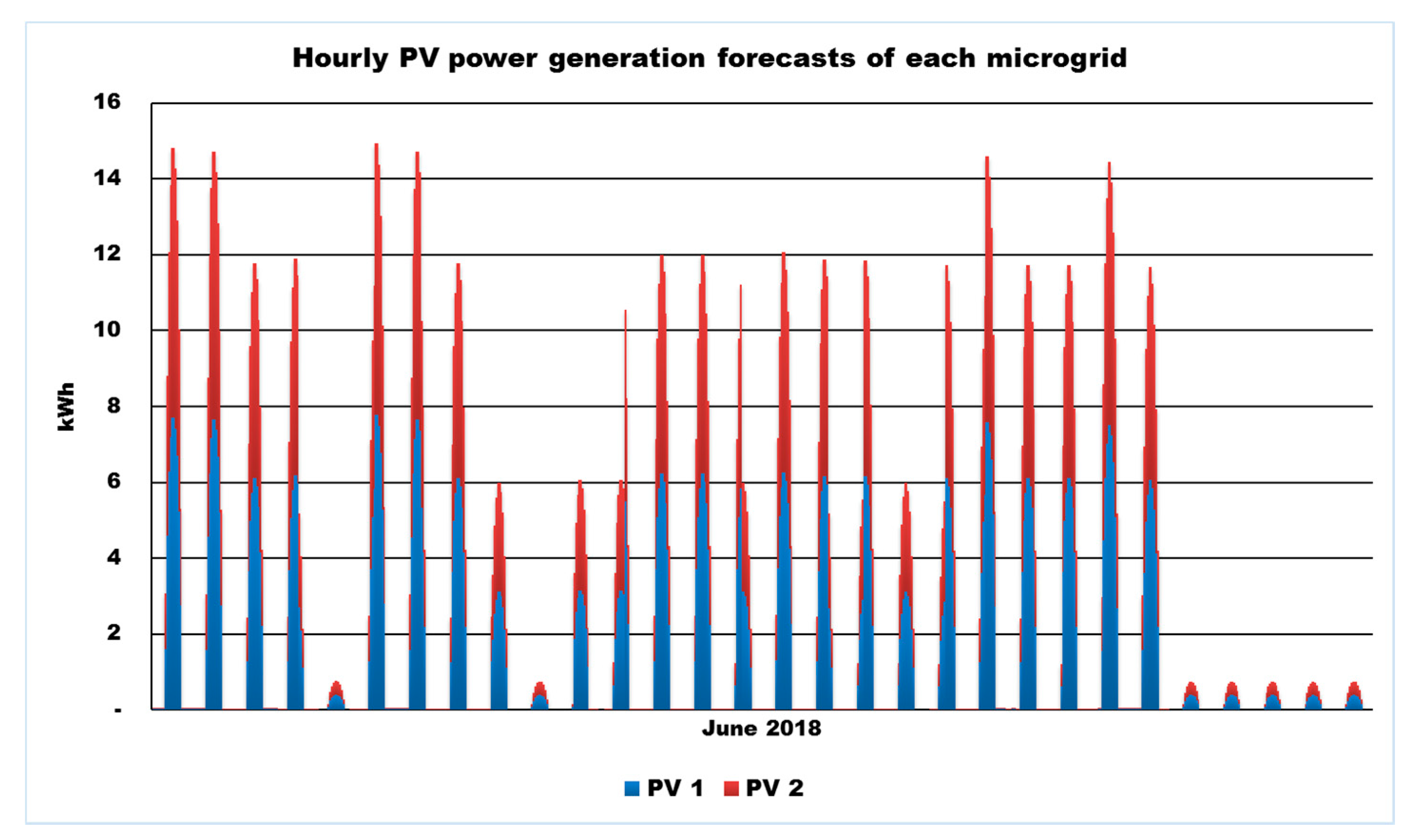 Energies 13 05177 g005
