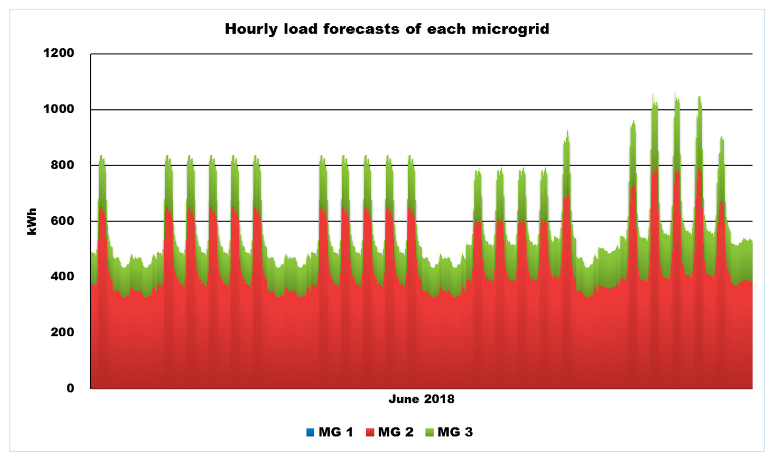 Energies 13 05177 g006