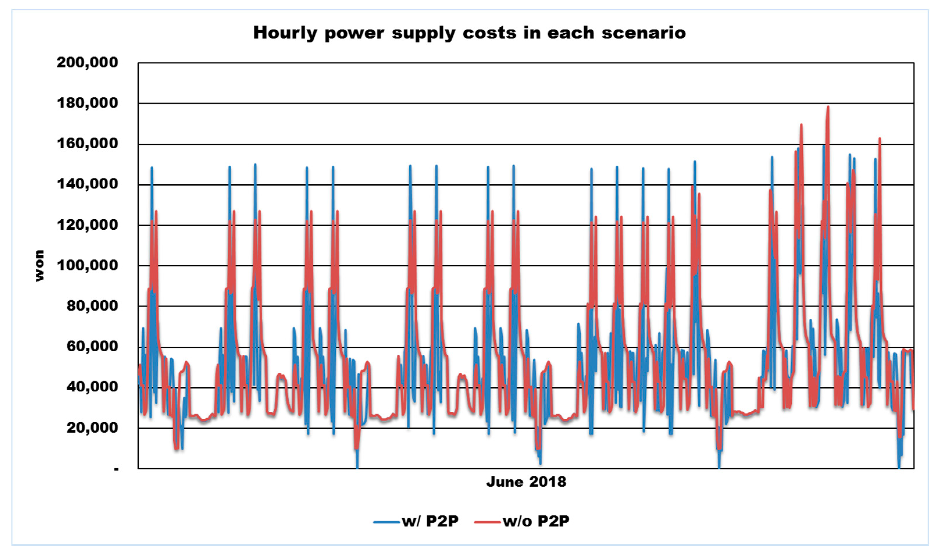 Energies 13 05177 g008