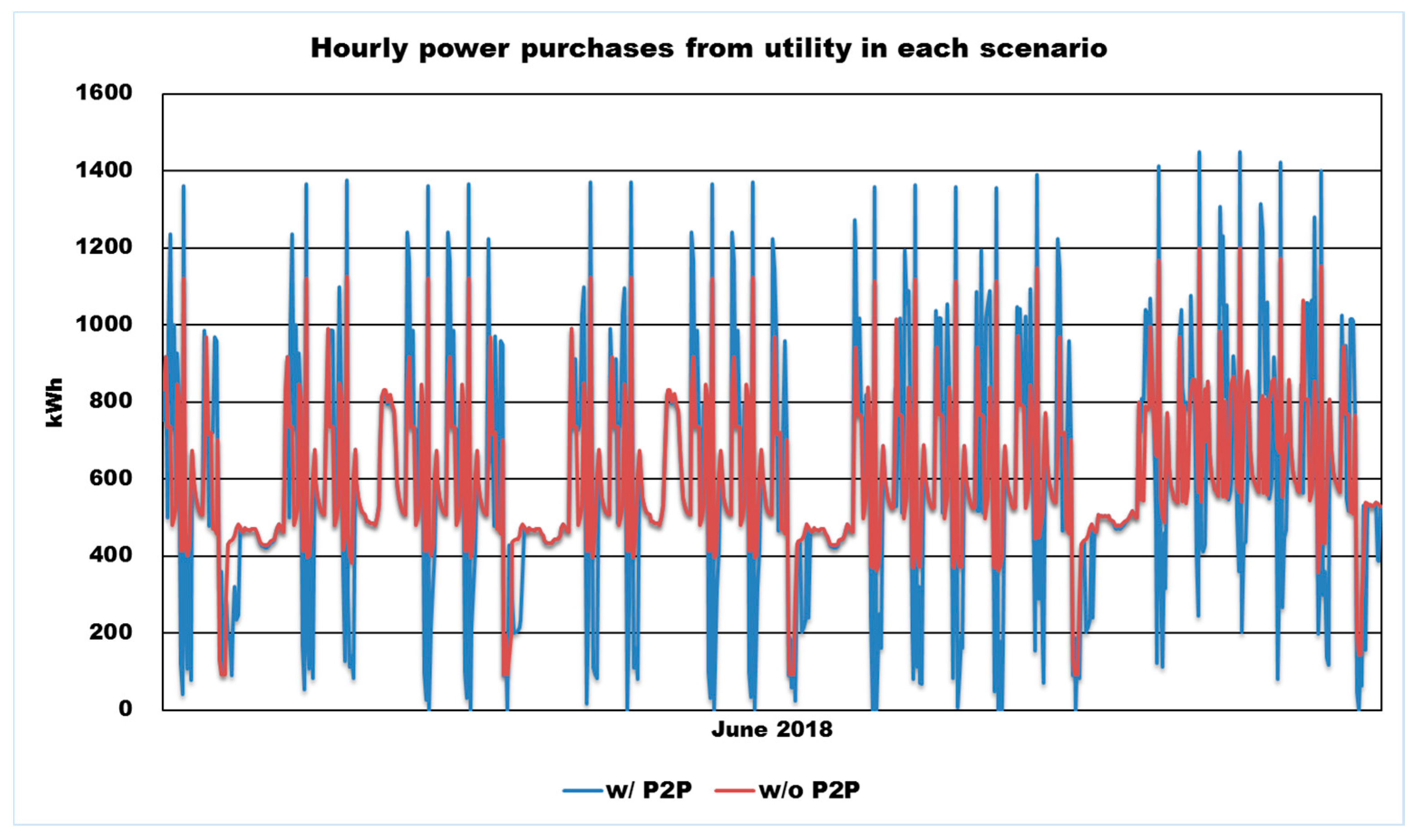 Energies 13 05177 g009
