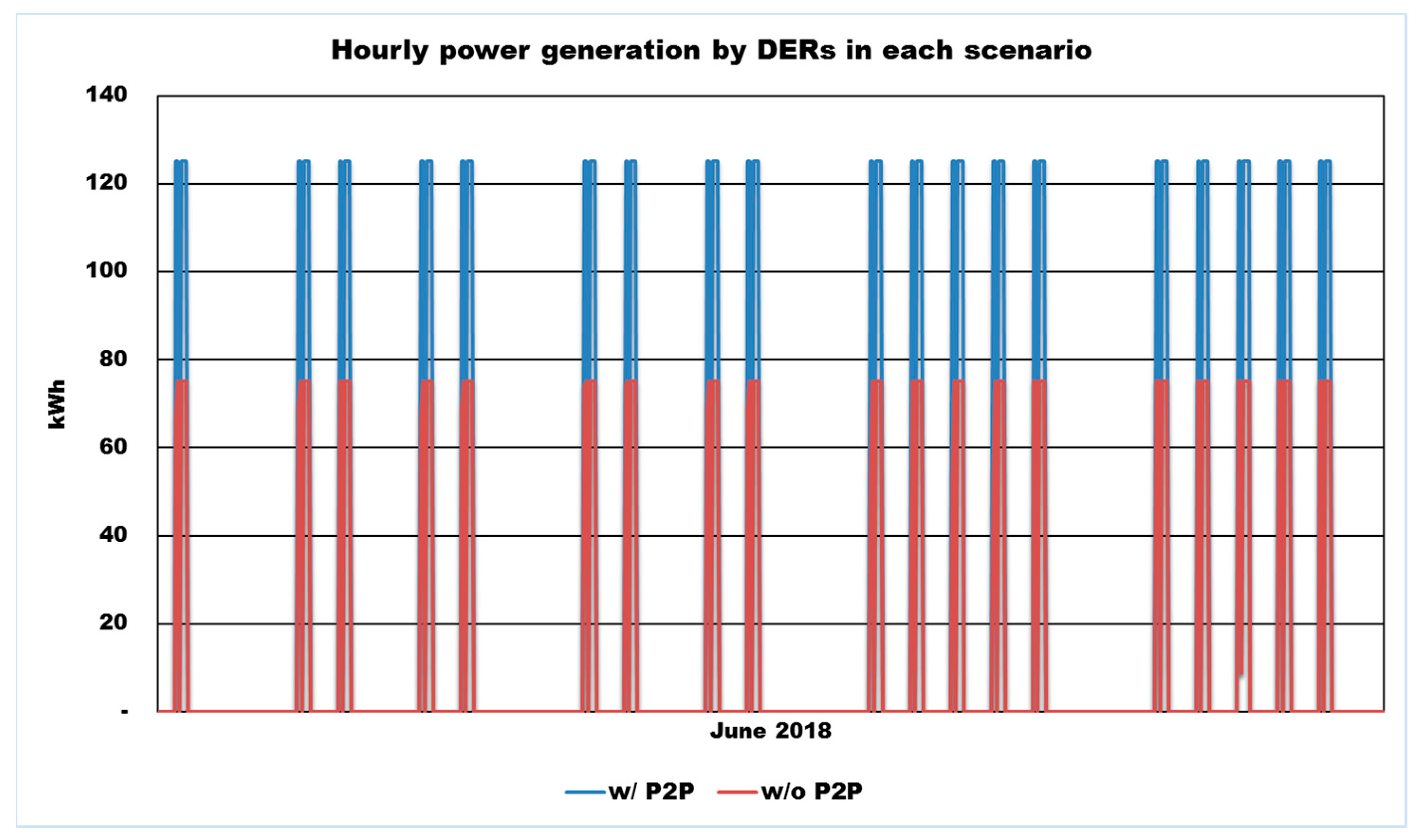 Energies 13 05177 g010