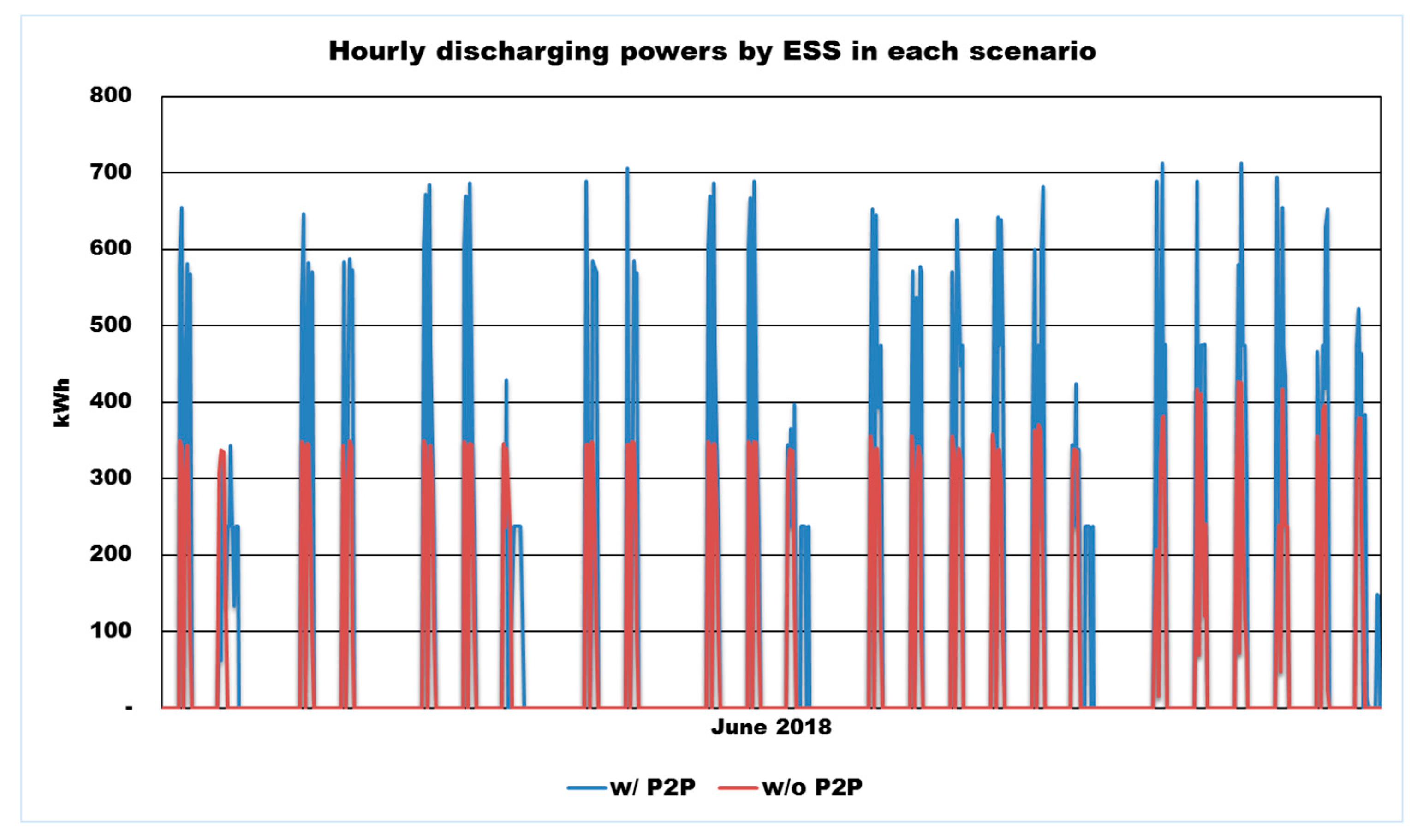 Energies 13 05177 g011