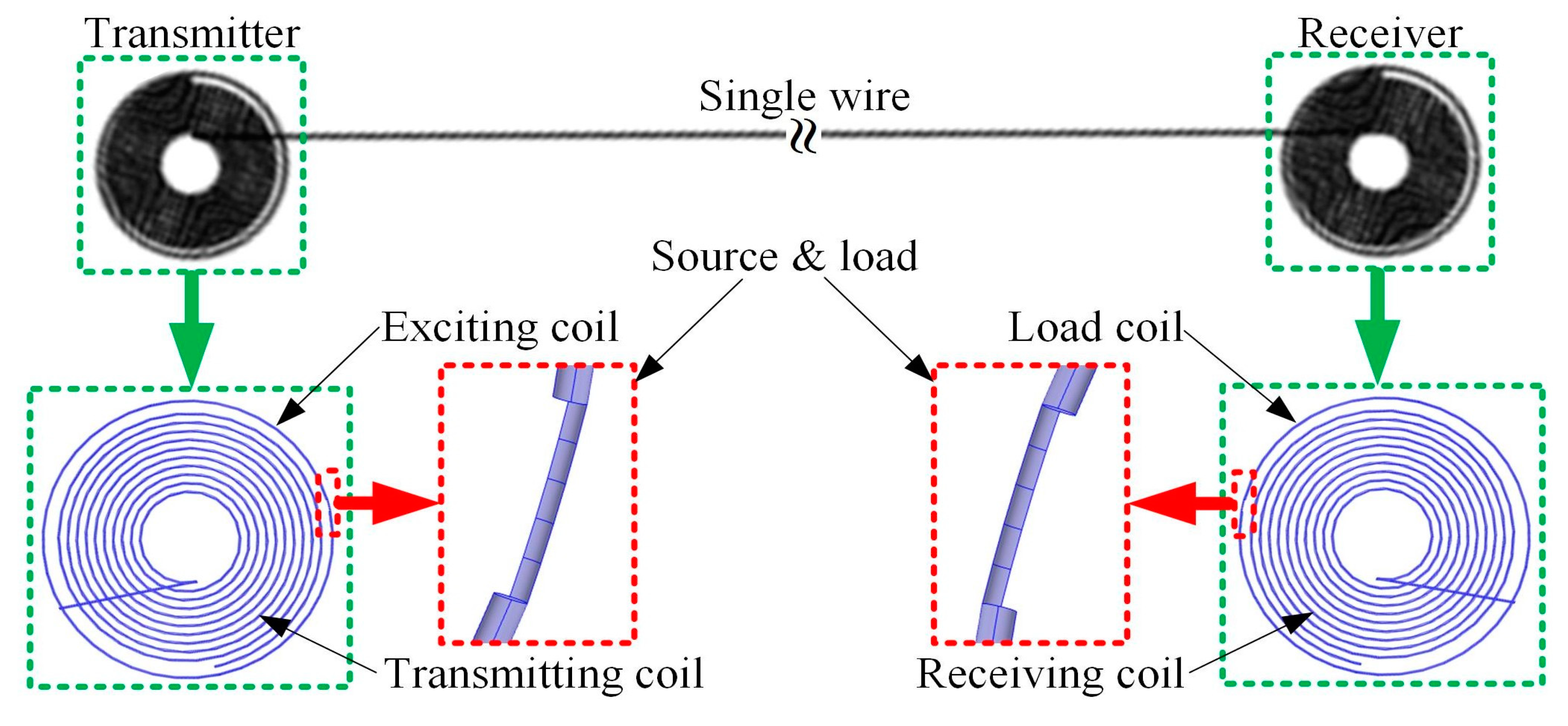 Energies 13 05182 g003