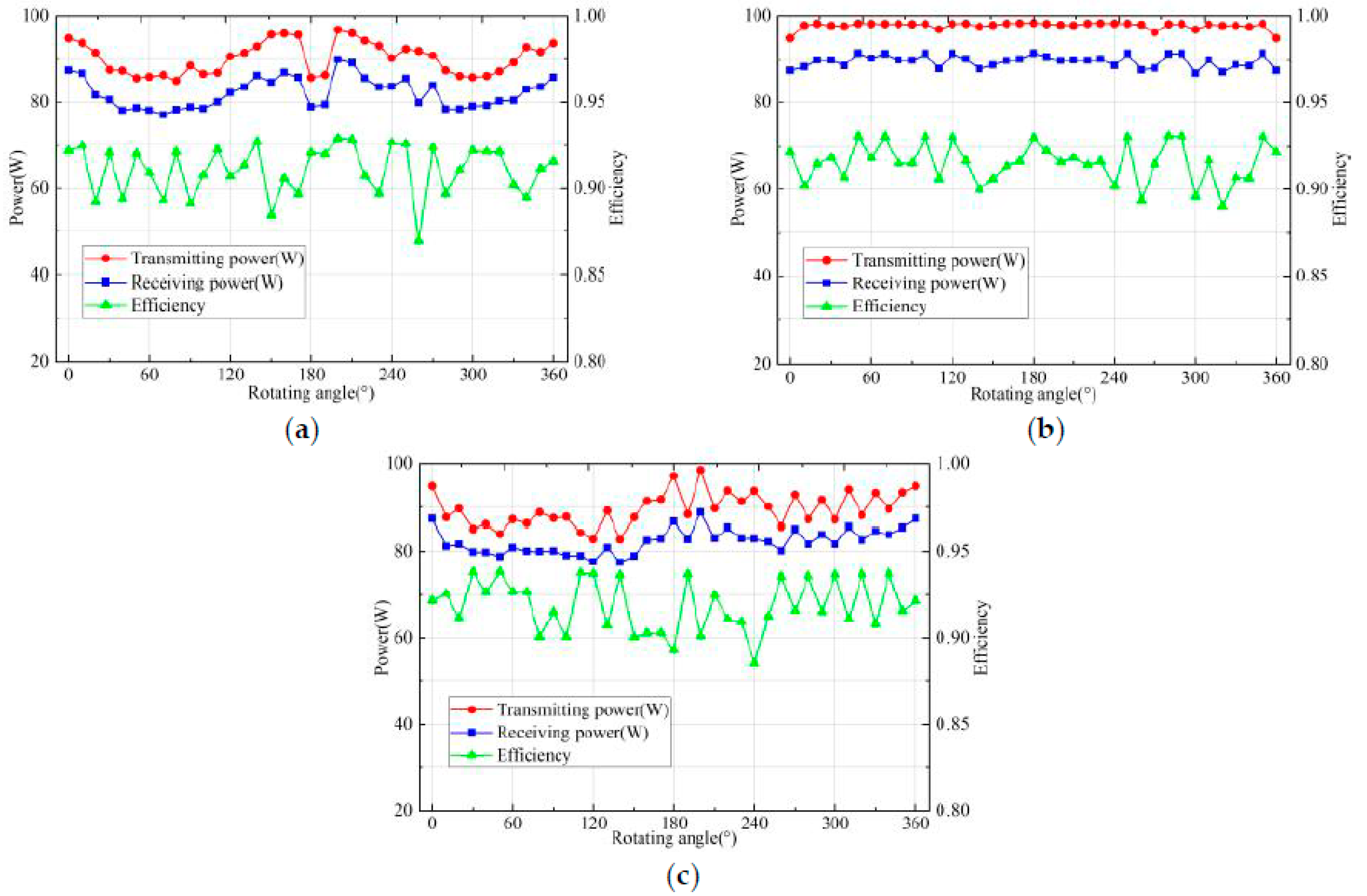 Energies 13 05182 g005