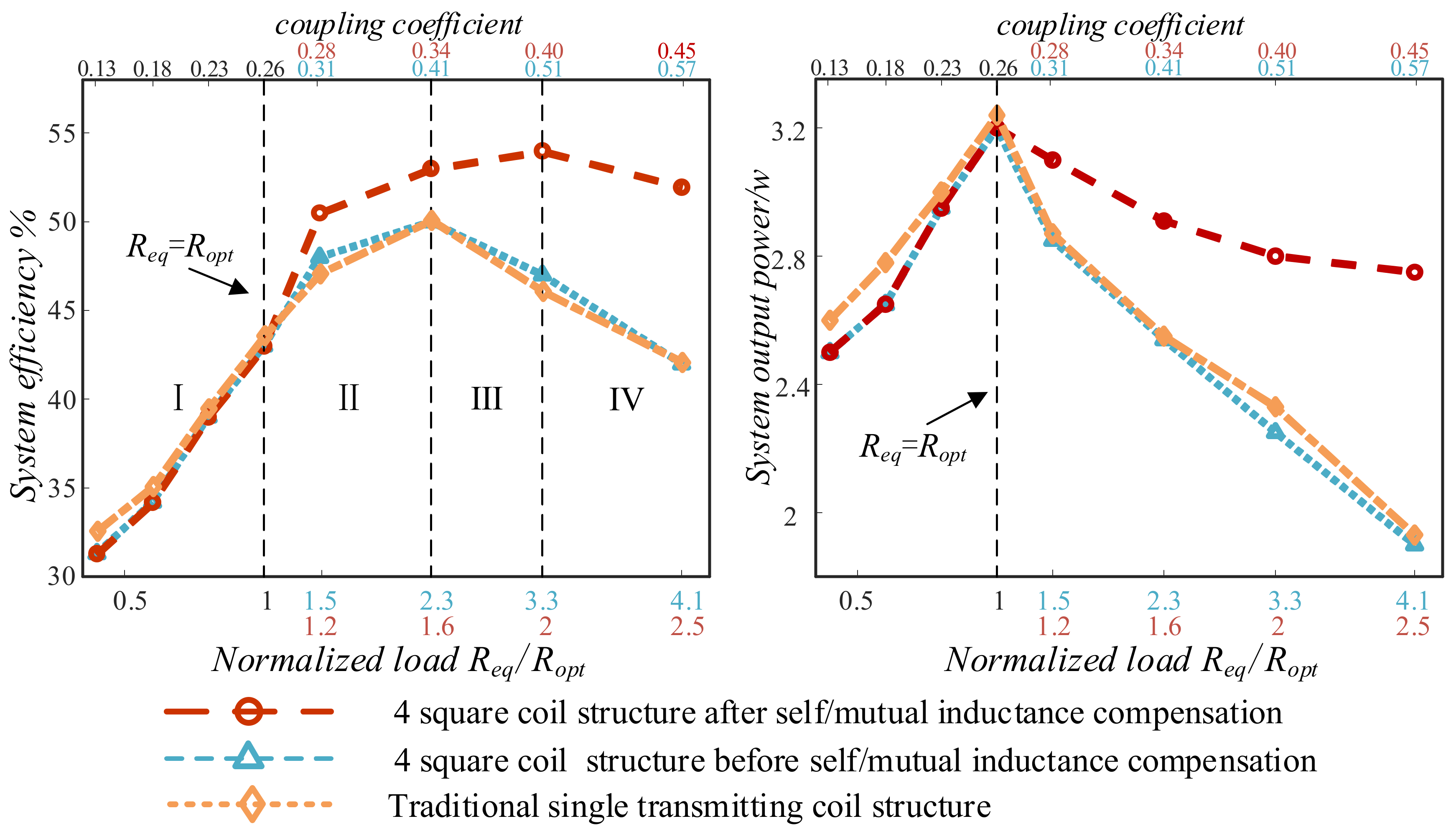 Energies 13 05187 g015