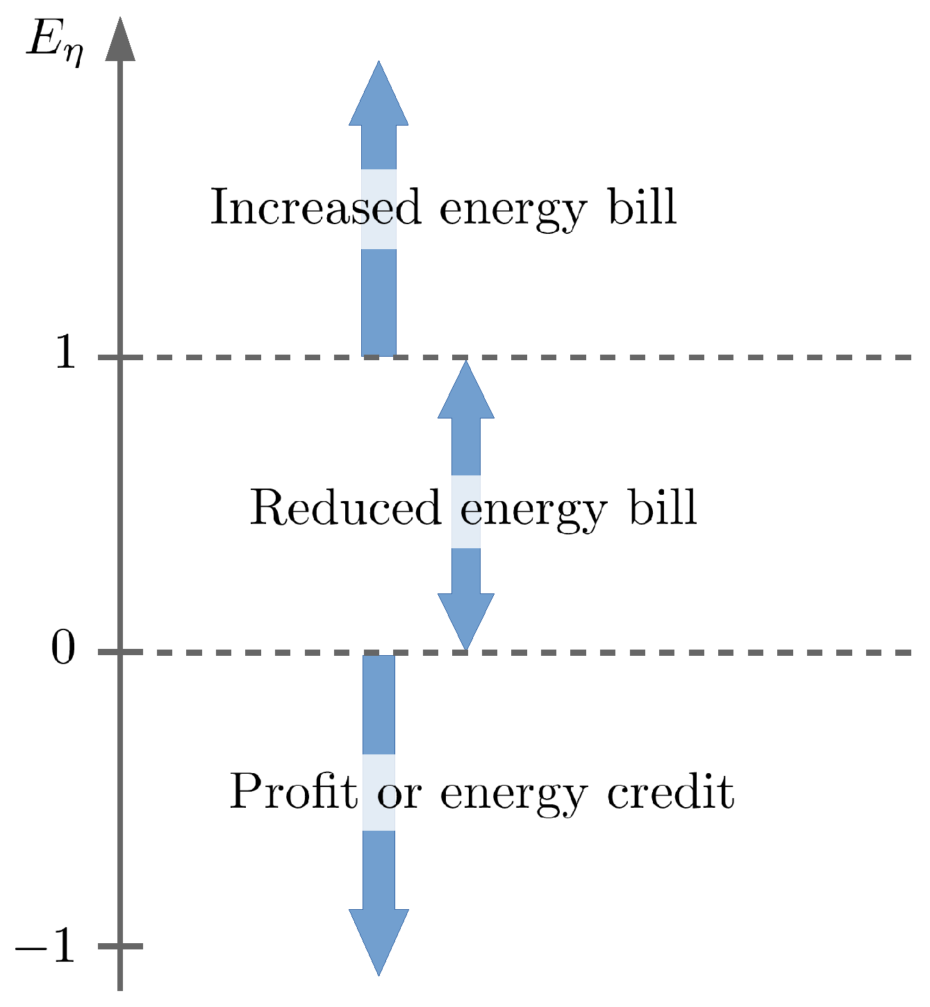Energies 13 05188 g005