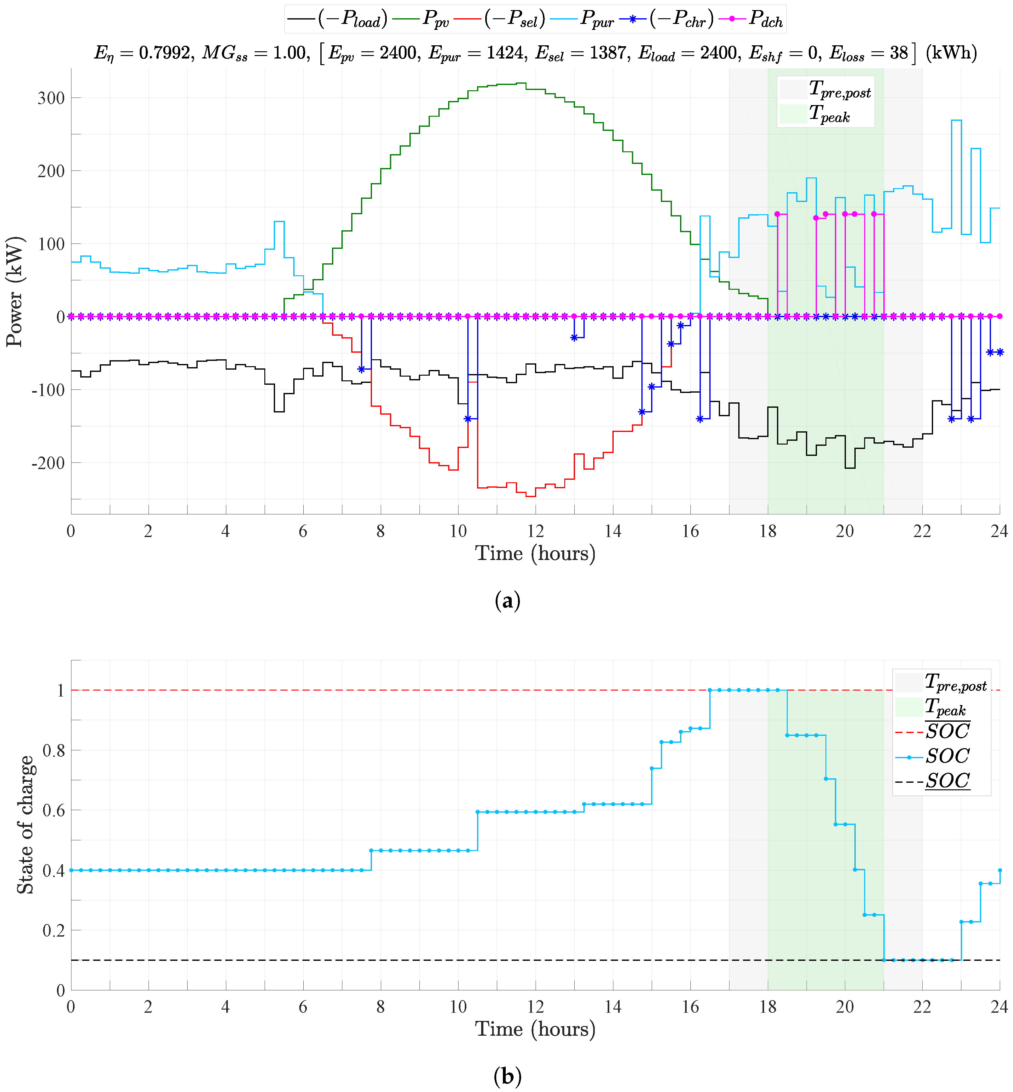 Energies 13 05188 g006