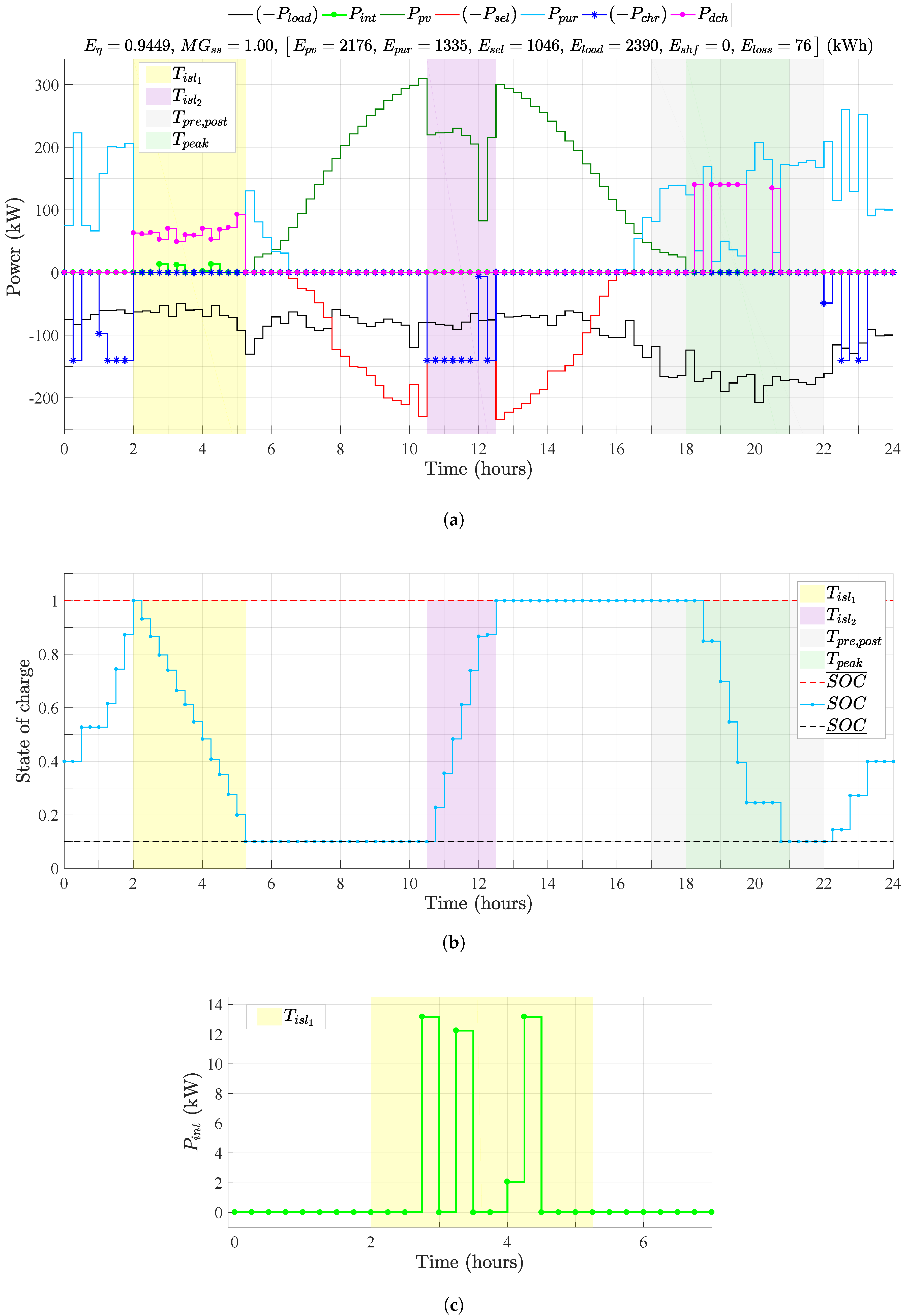 Energies 13 05188 g007