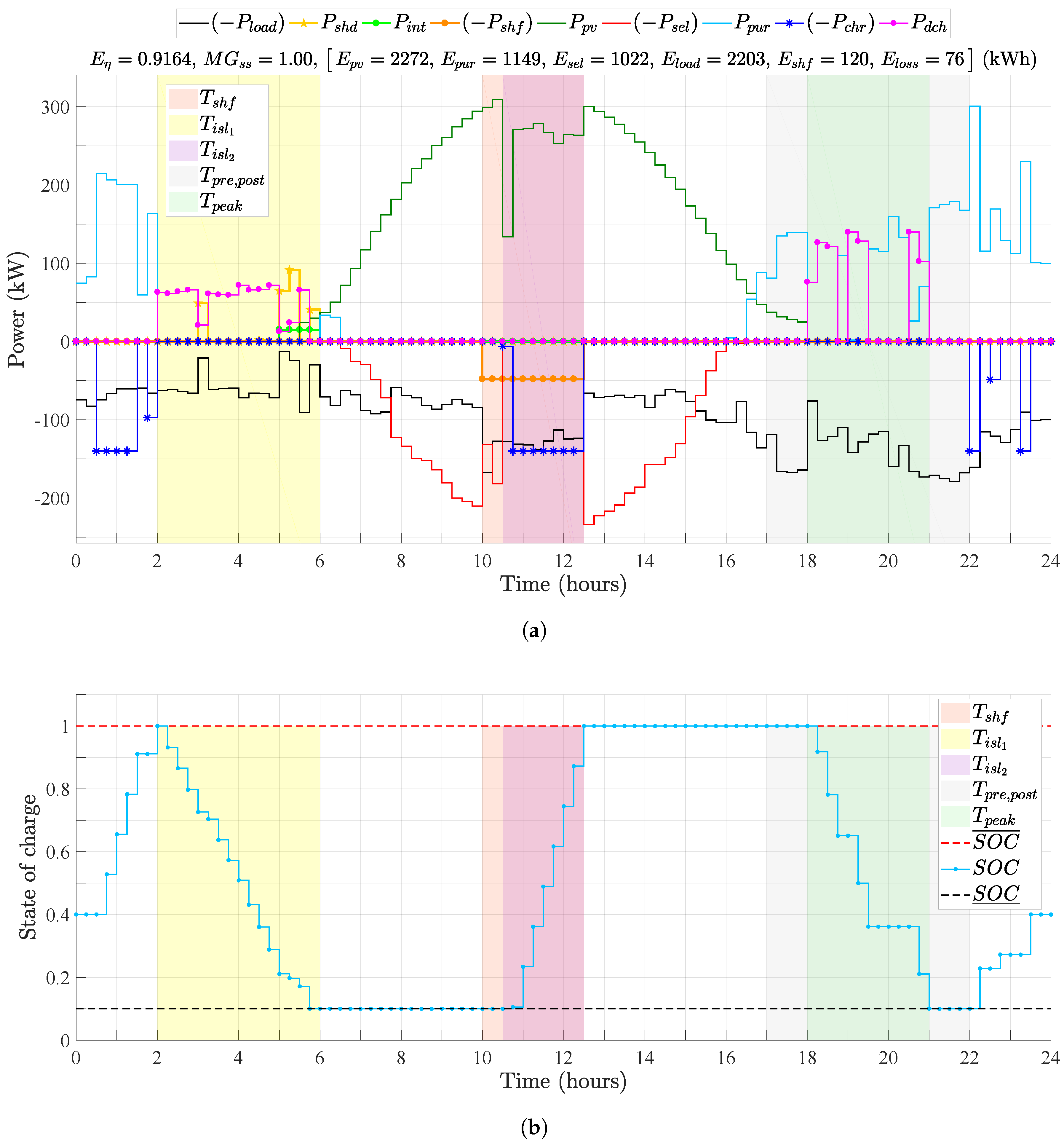 Energies 13 05188 g008