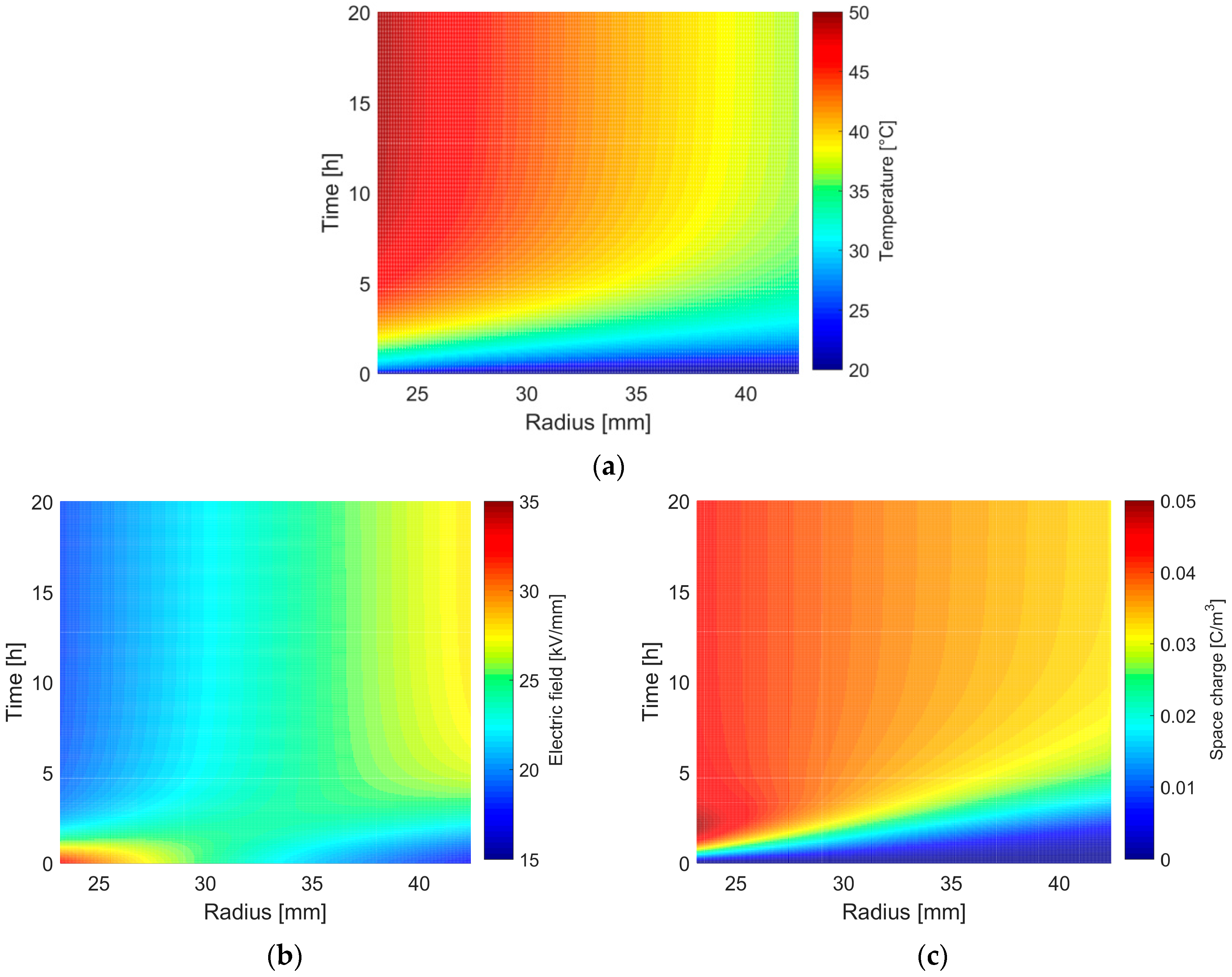 Energies 13 05189 g006