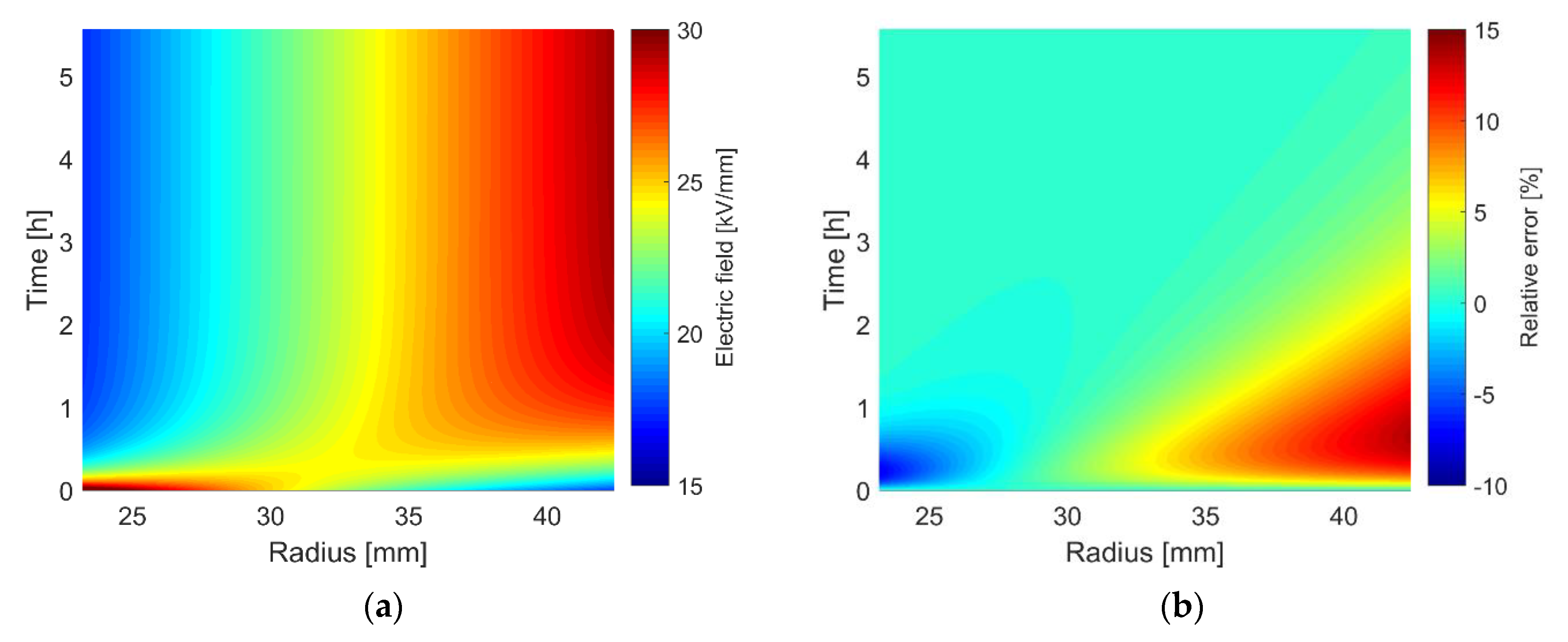 Energies 13 05189 g007