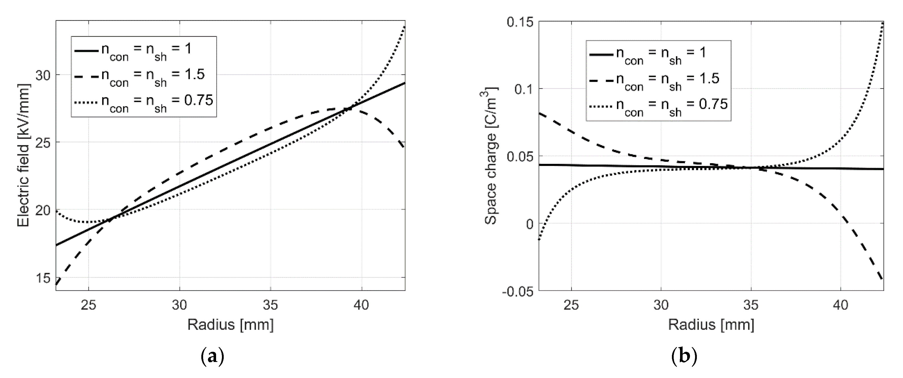 Energies 13 05189 g014