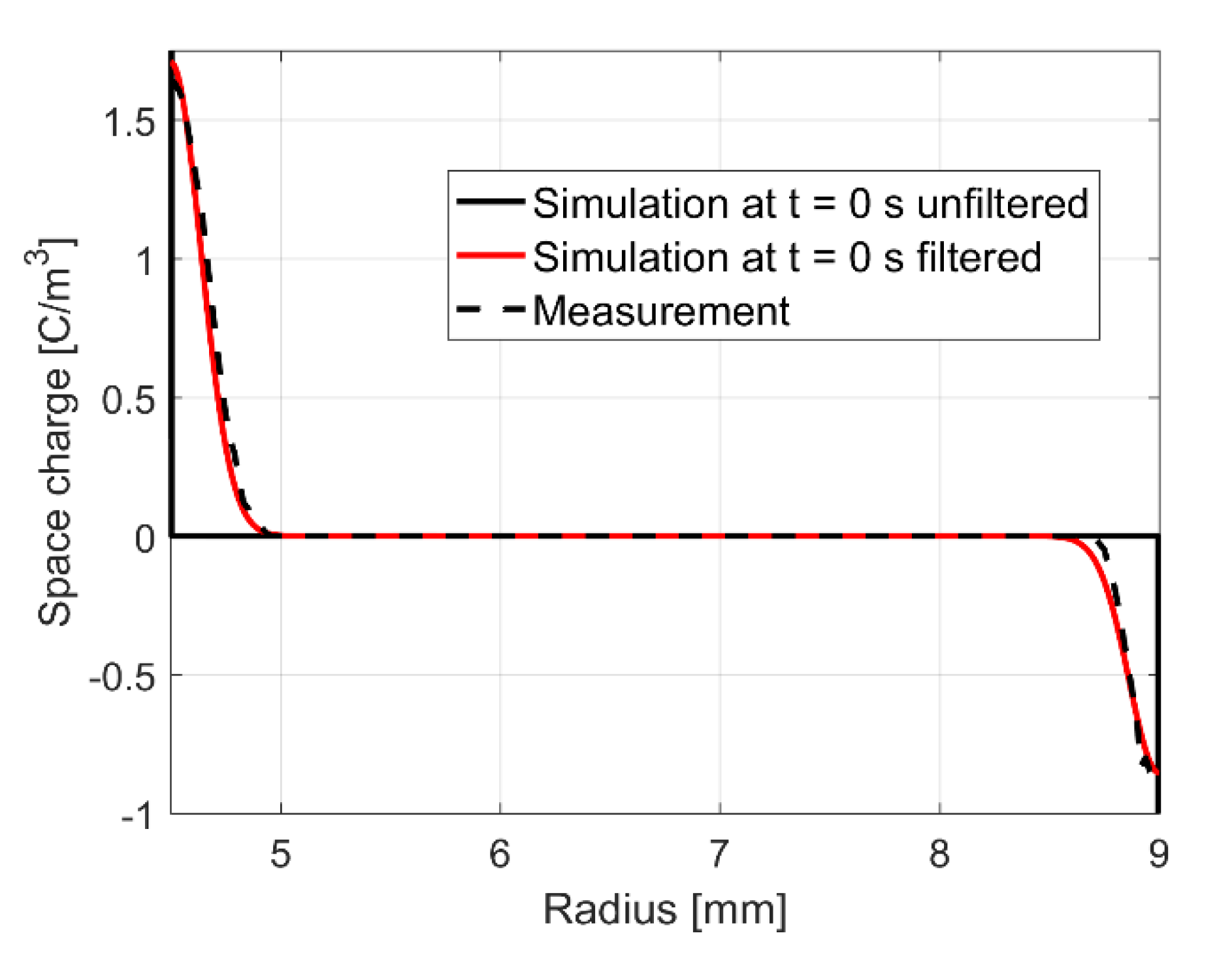 Energies 13 05189 g017