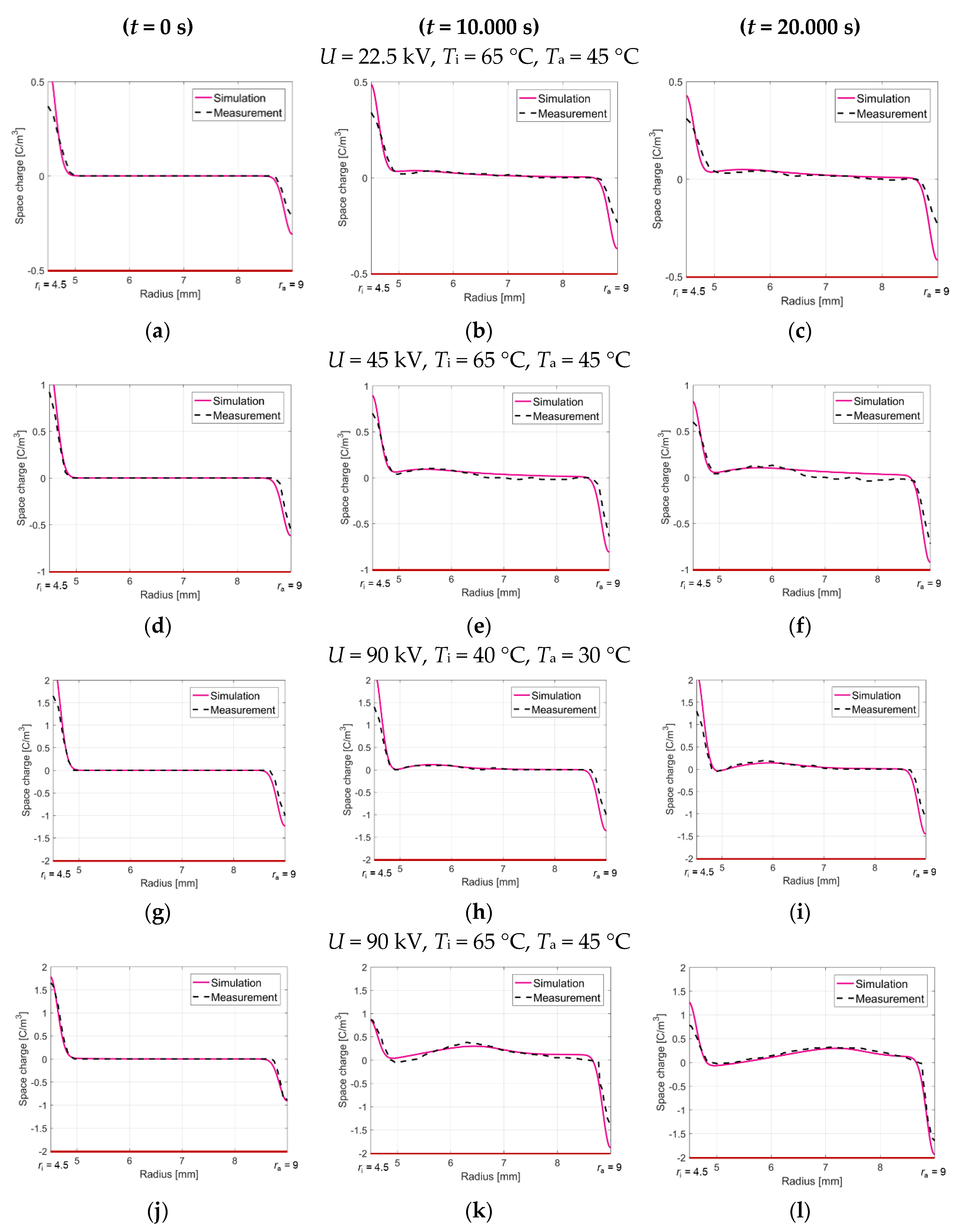 Energies 13 05189 g019