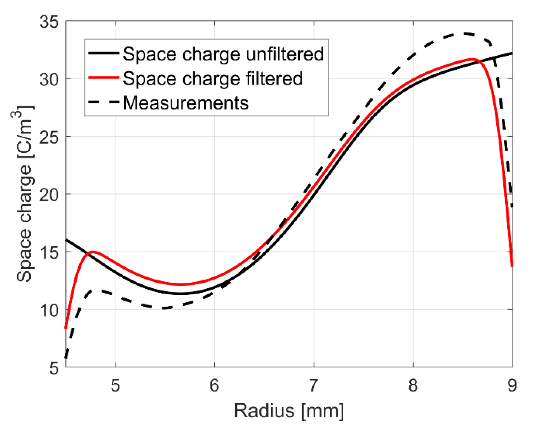 Energies 13 05189 g020