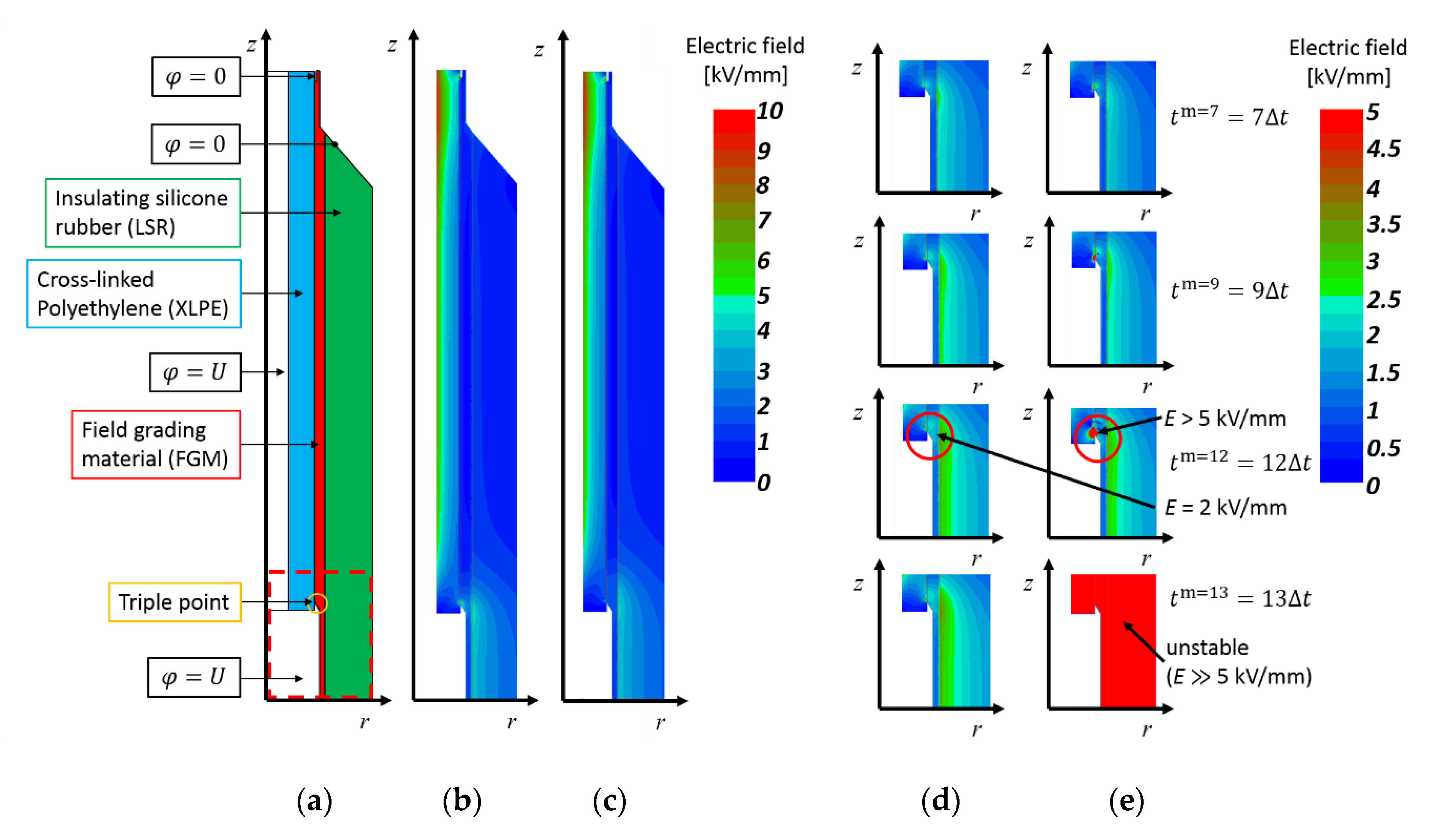 Energies 13 05189 g022