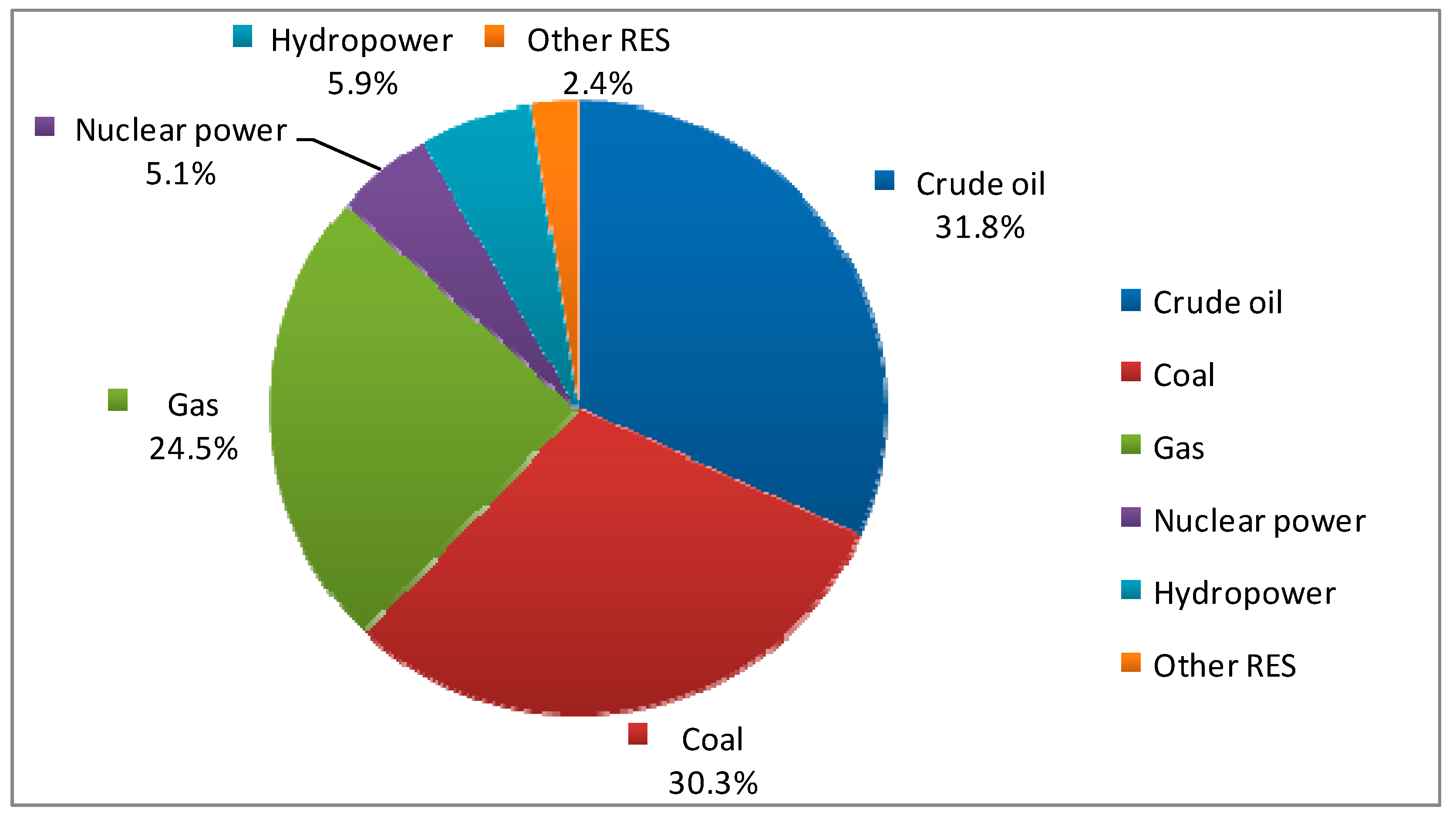 Energies 13 05191 g003