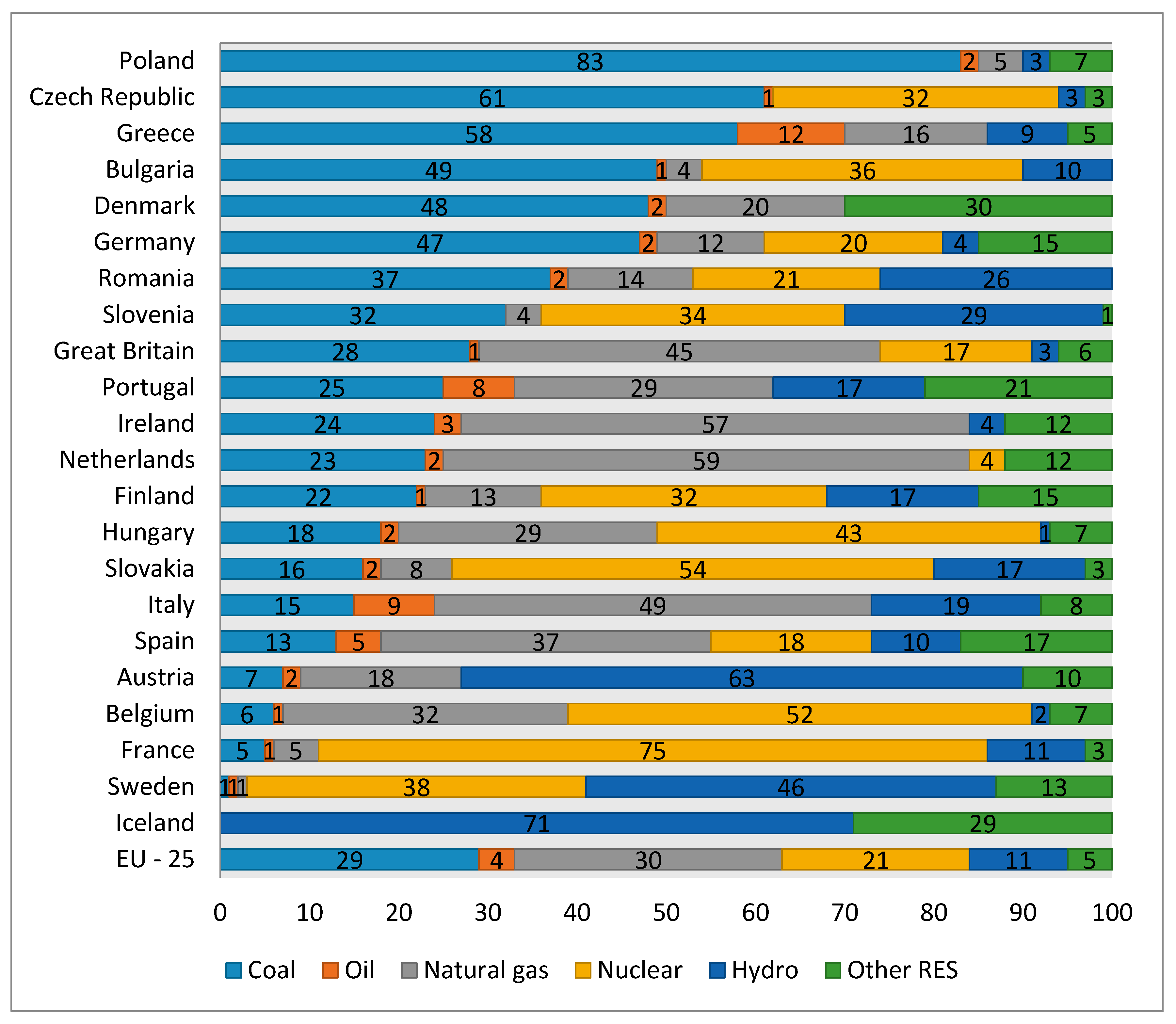 Energies 13 05191 g006